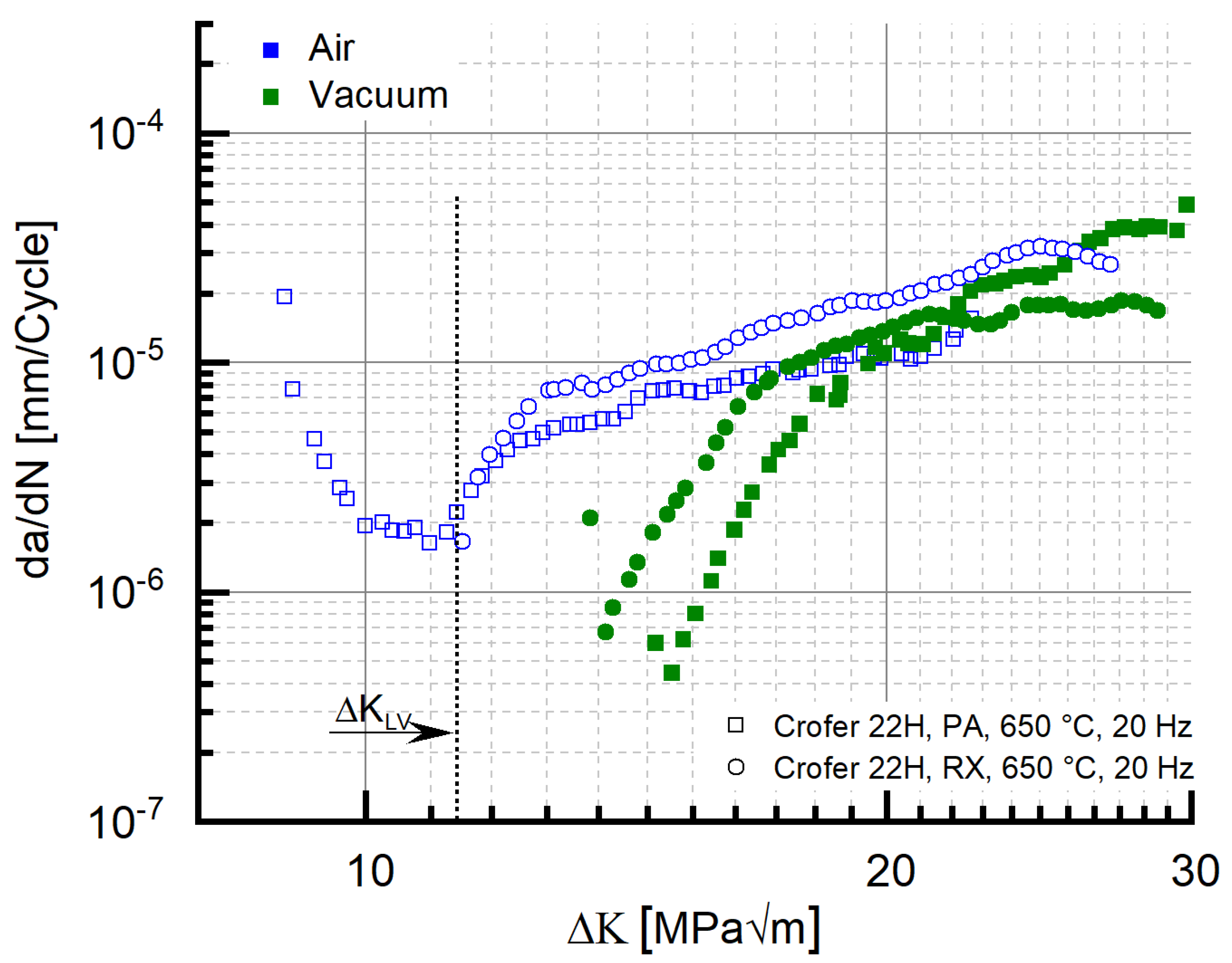 Materials 15 06280 g016 550