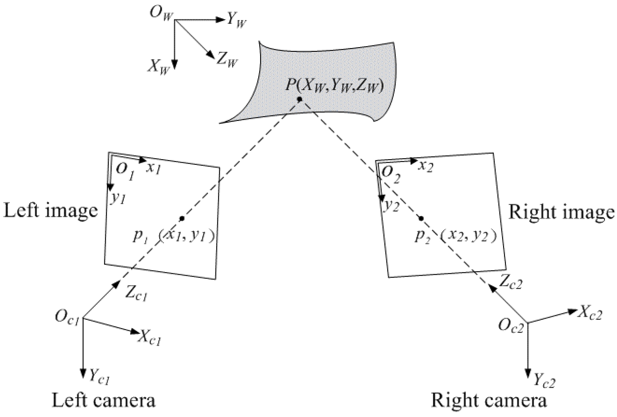Materials 15 06281 g002 550