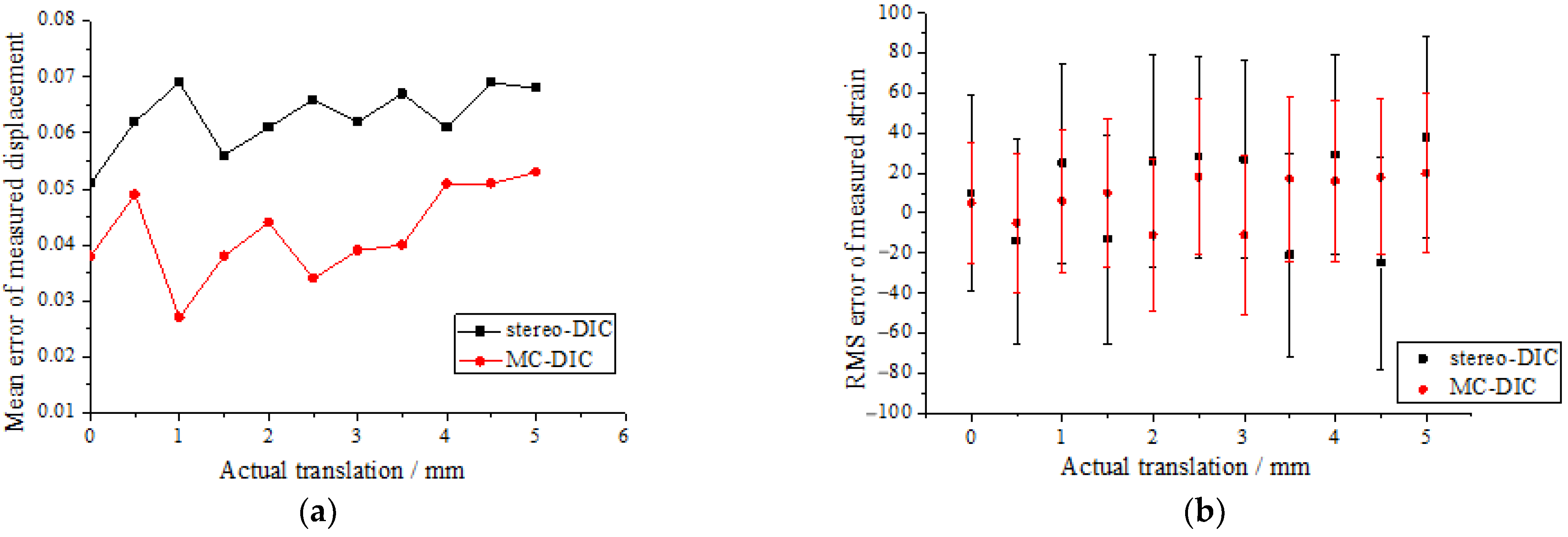 Materials 15 06281 g005 550