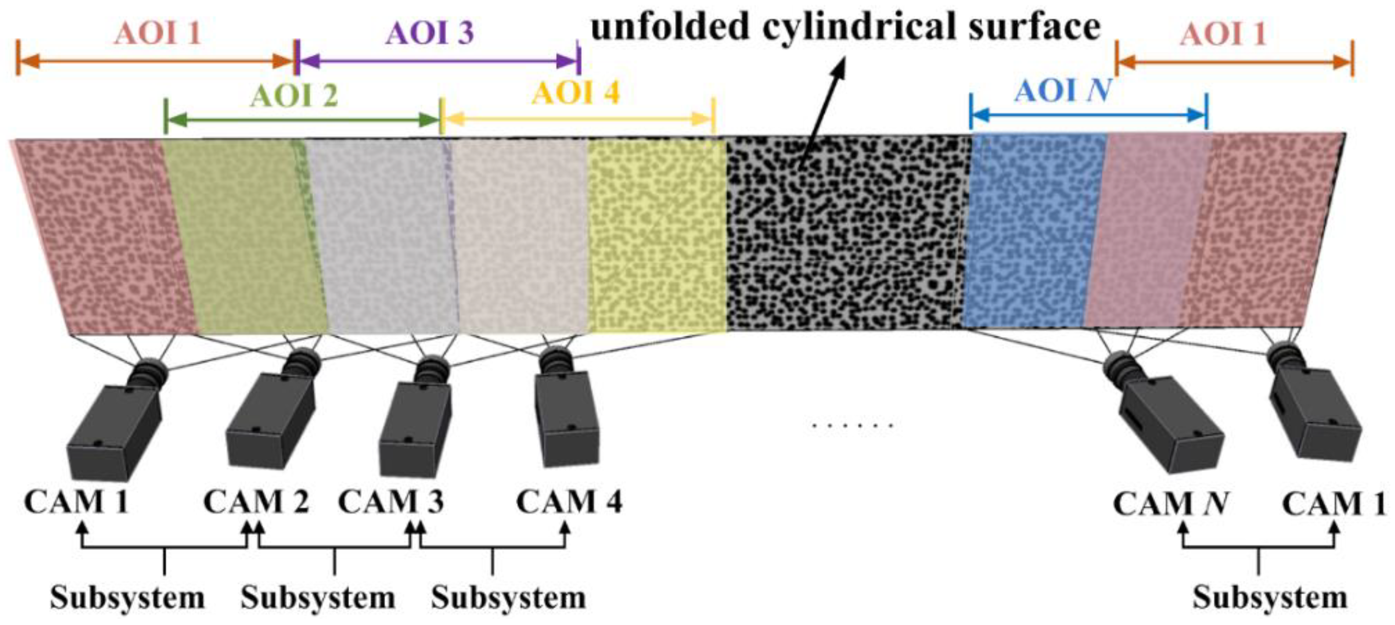Materials 15 06281 g008 550