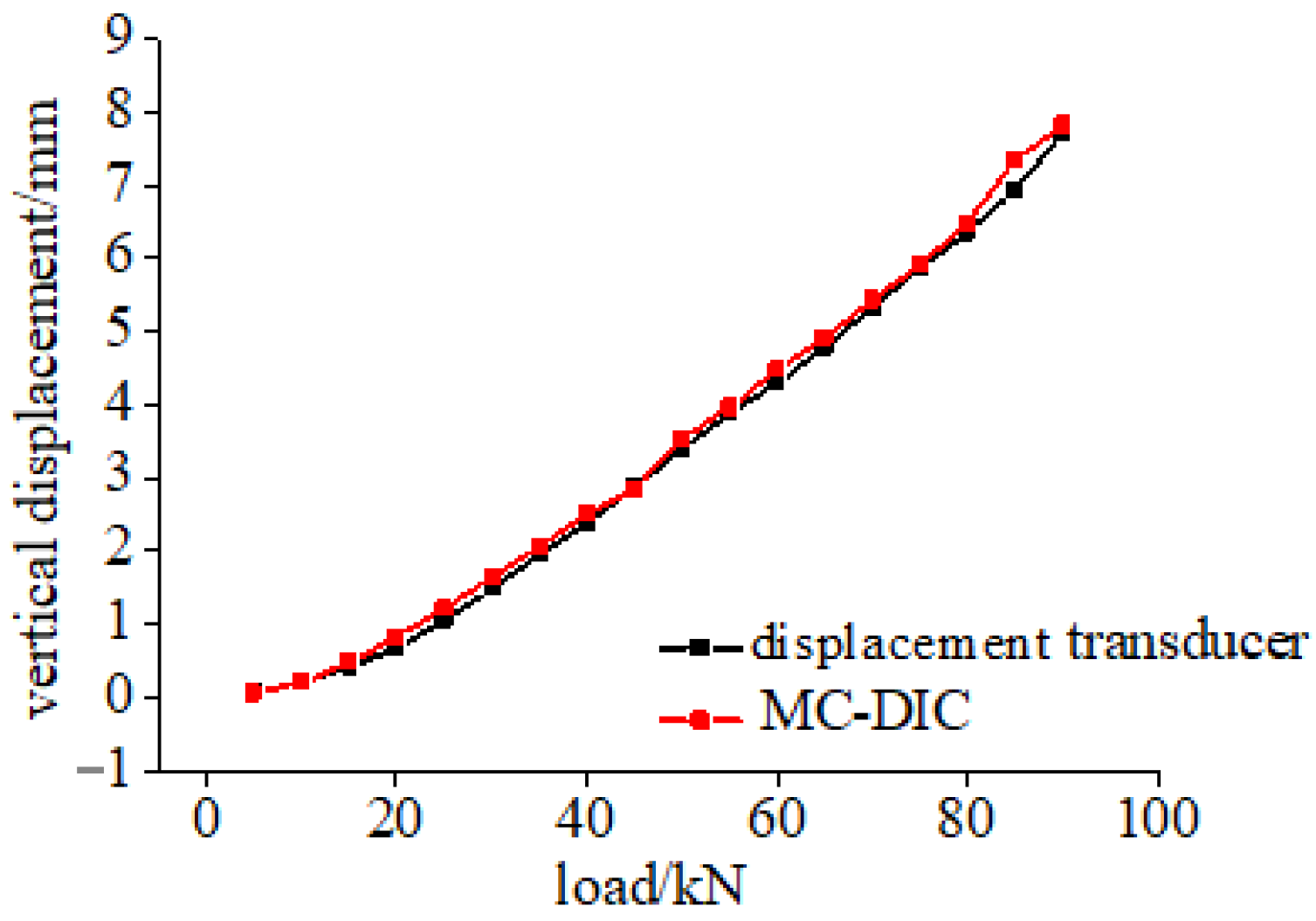 Materials 15 06281 g012 550