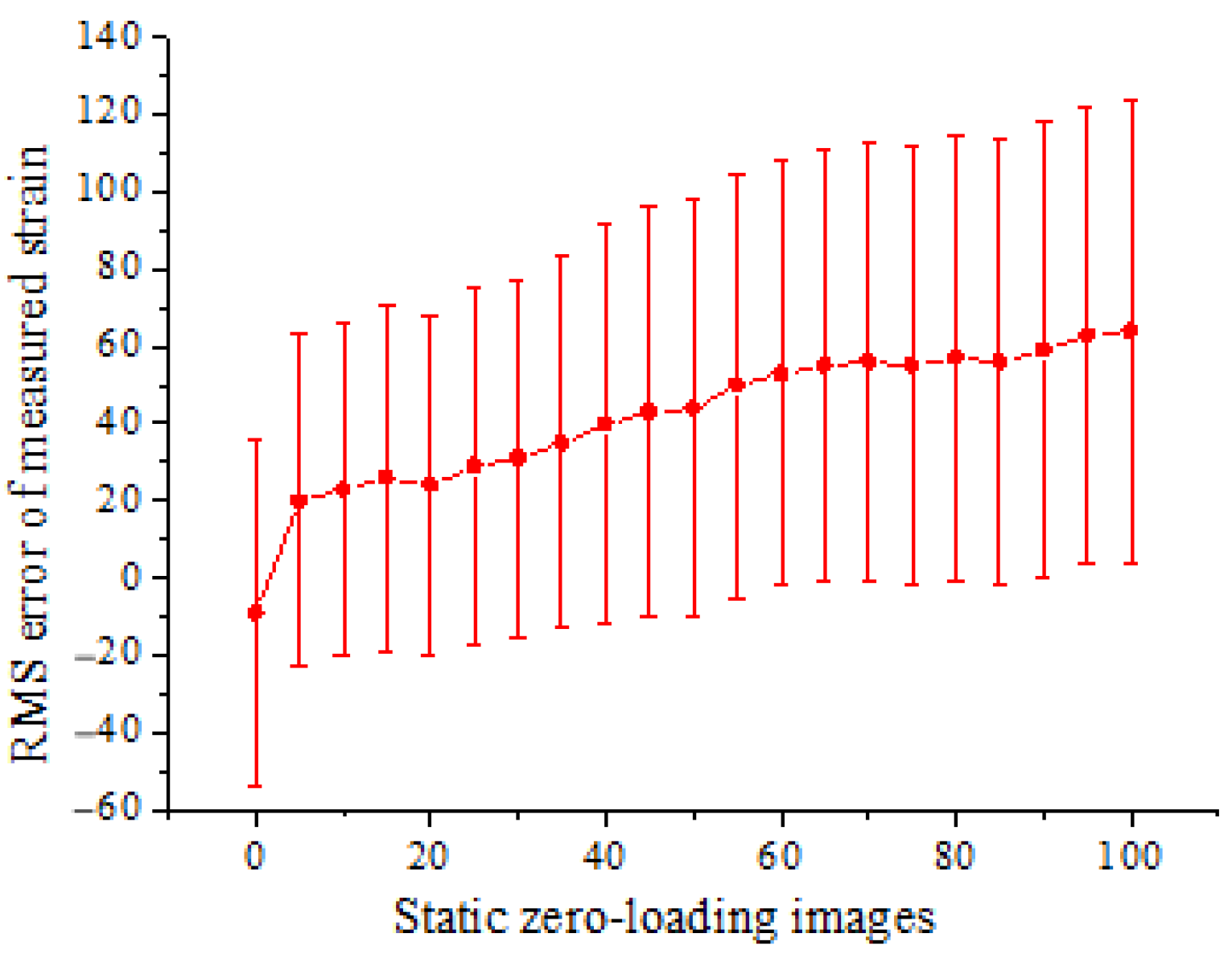 Materials 15 06281 g018 550