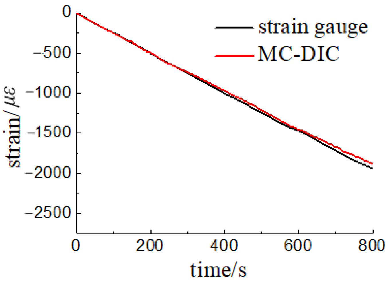 Materials 15 06281 g020 550