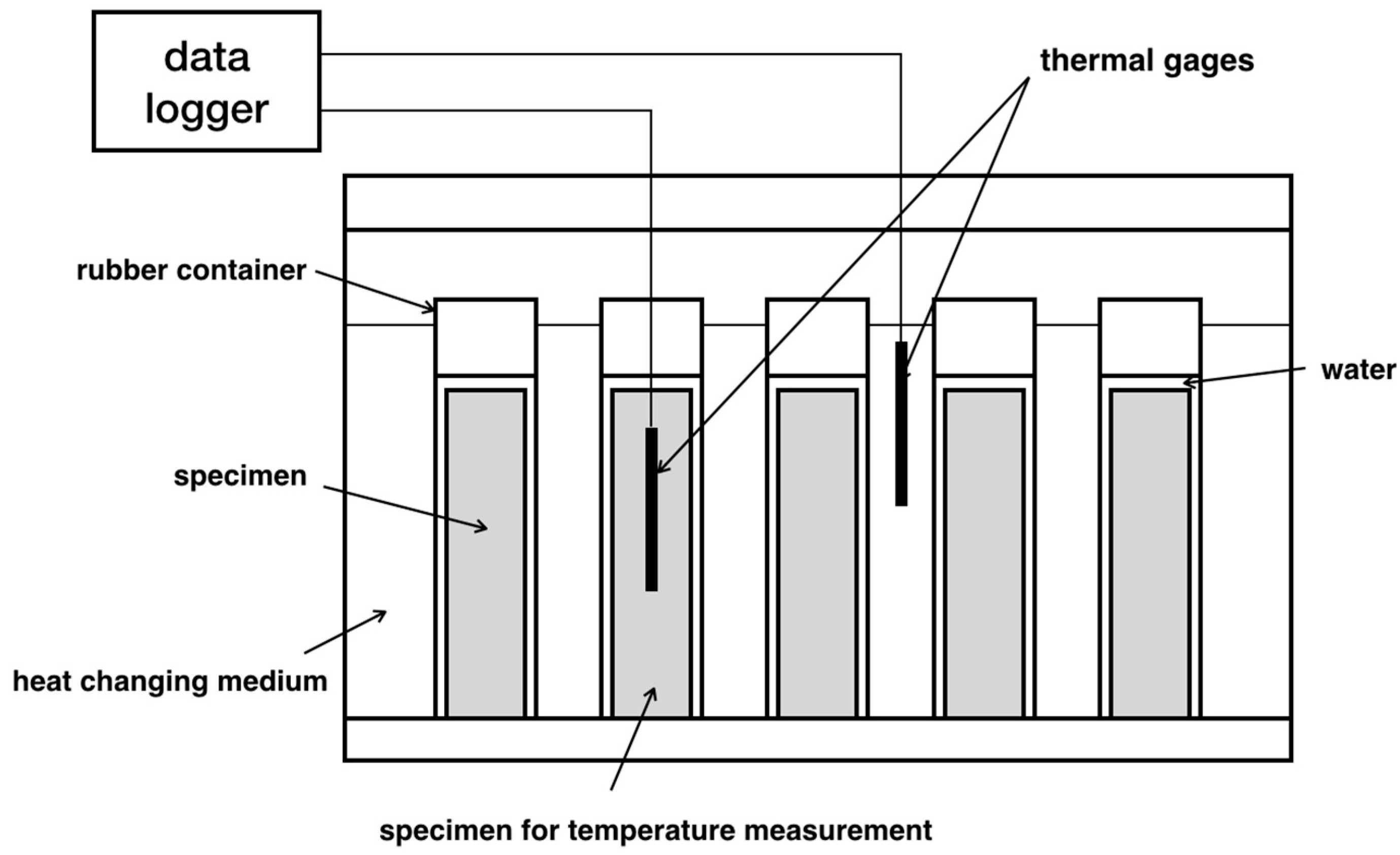 Materials 15 06282 g001 Materials 15 06282 g001
