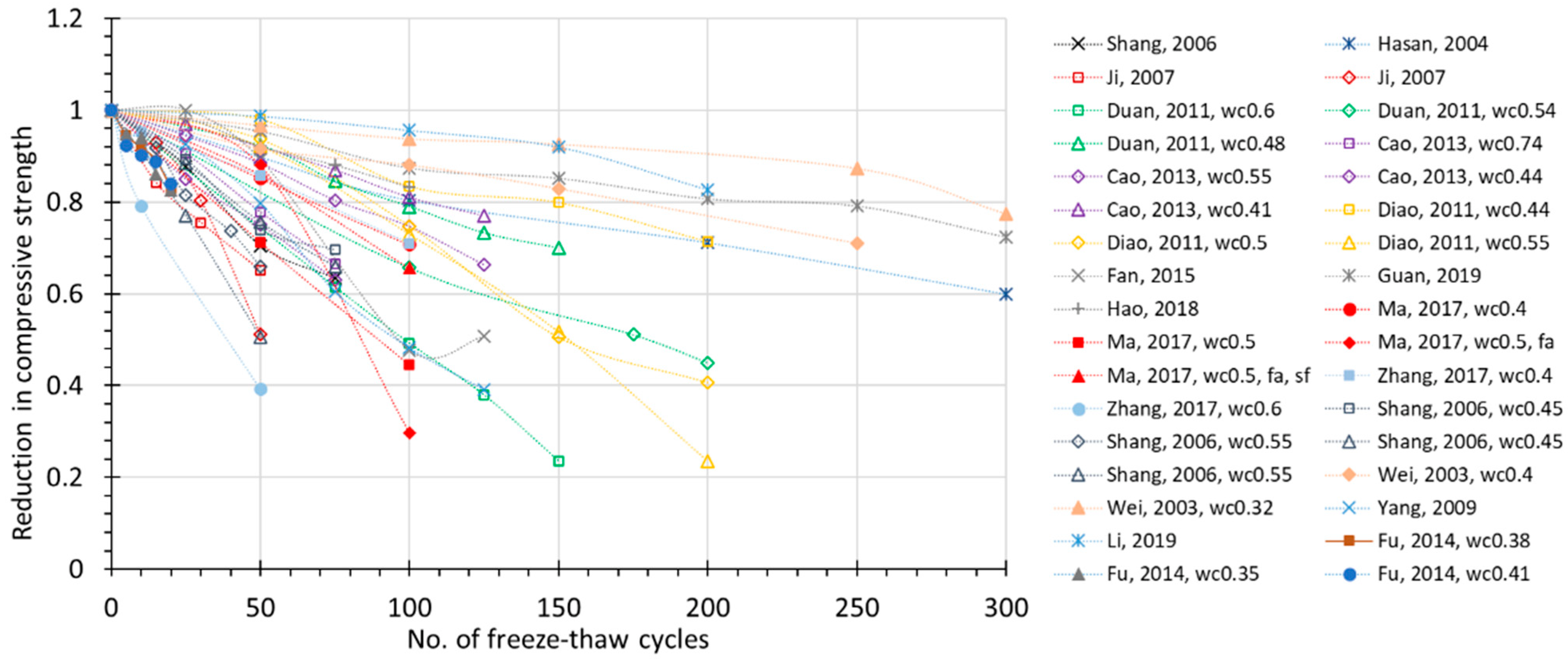 Materials 15 06282 g002 Materials 15 06282 g002