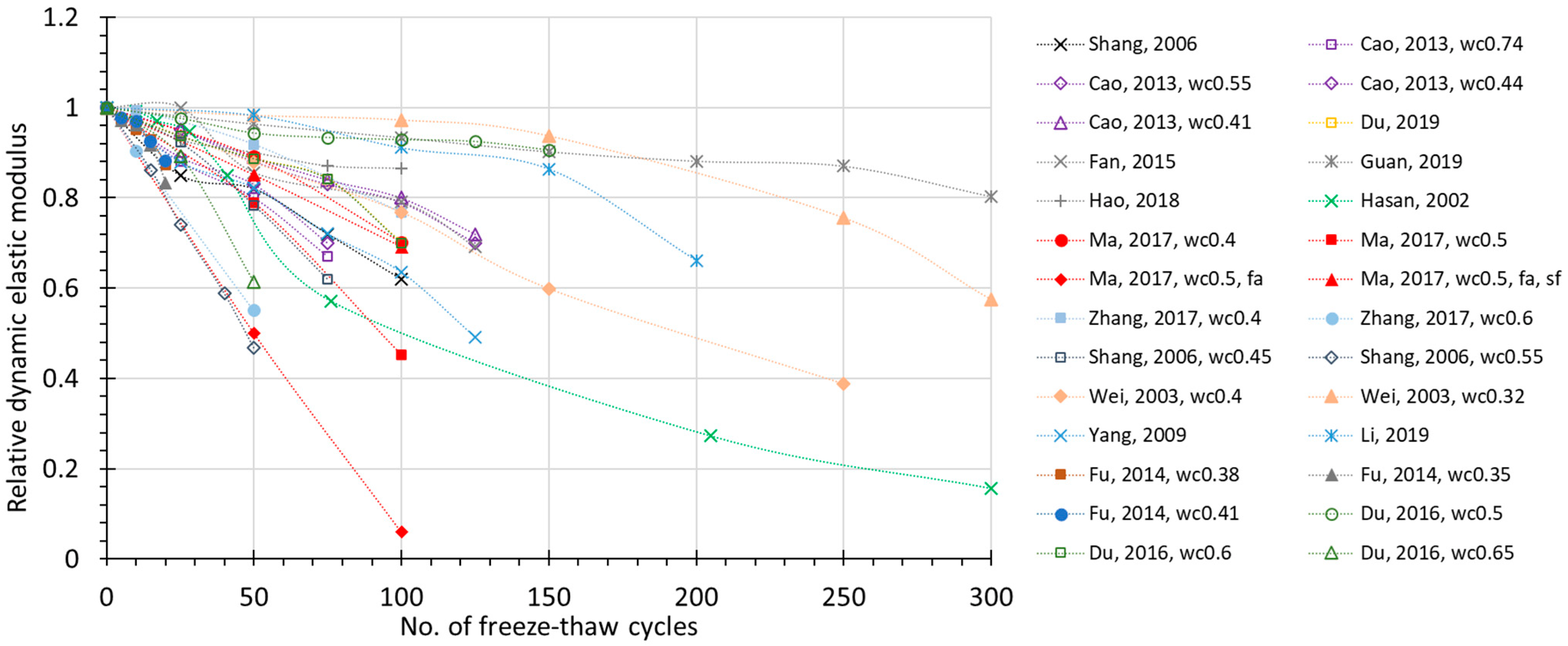Materials 15 06282 g003 Materials 15 06282 g003