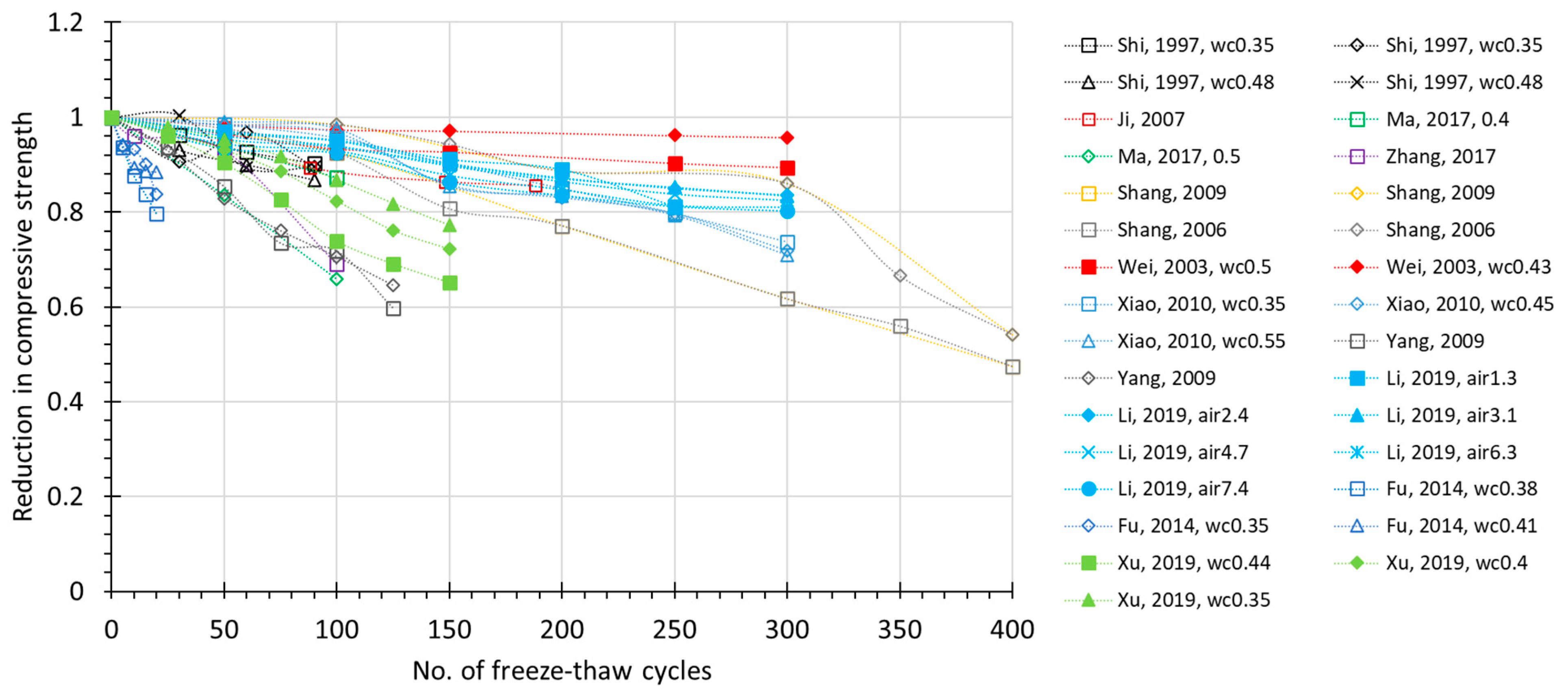 Materials 15 06282 g004 Materials 15 06282 g004
