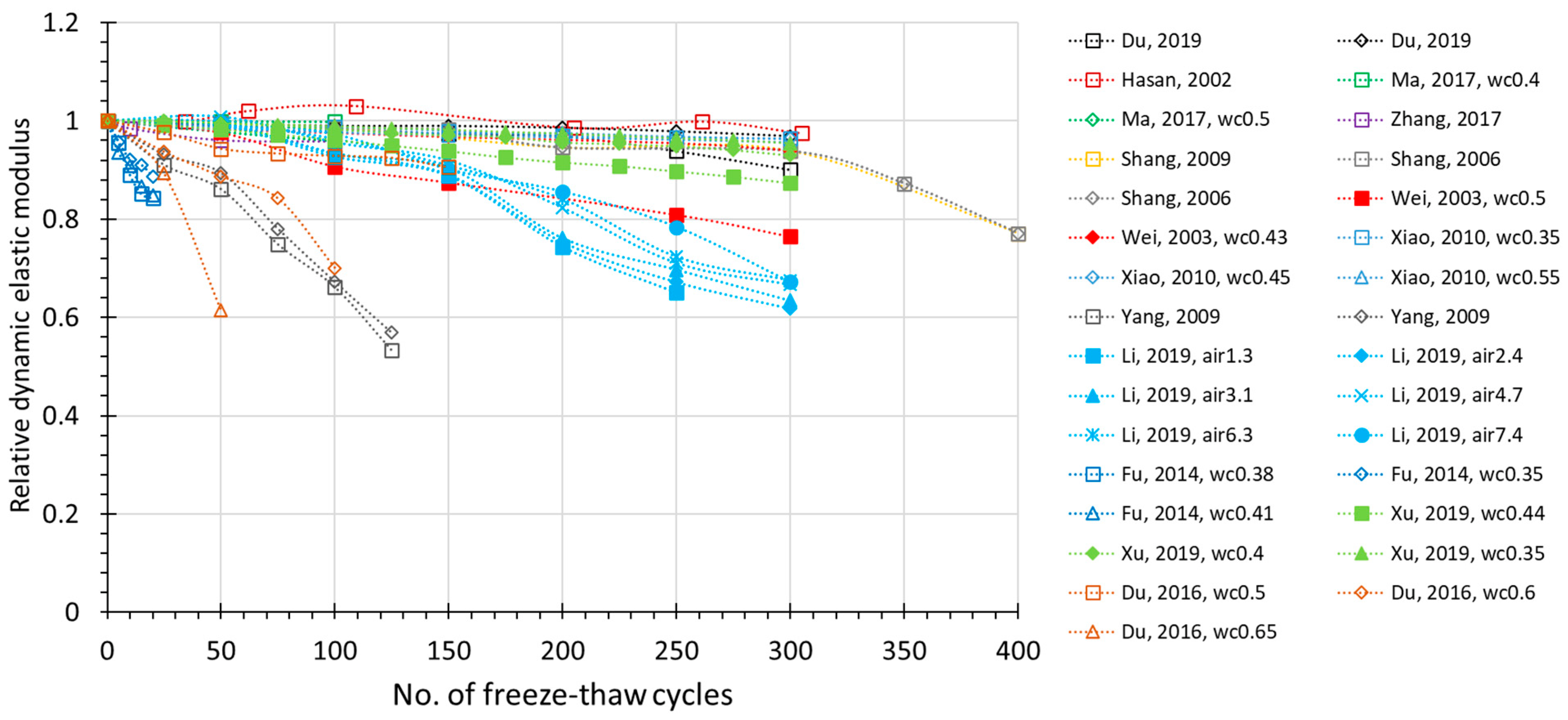 Materials 15 06282 g005 Materials 15 06282 g005