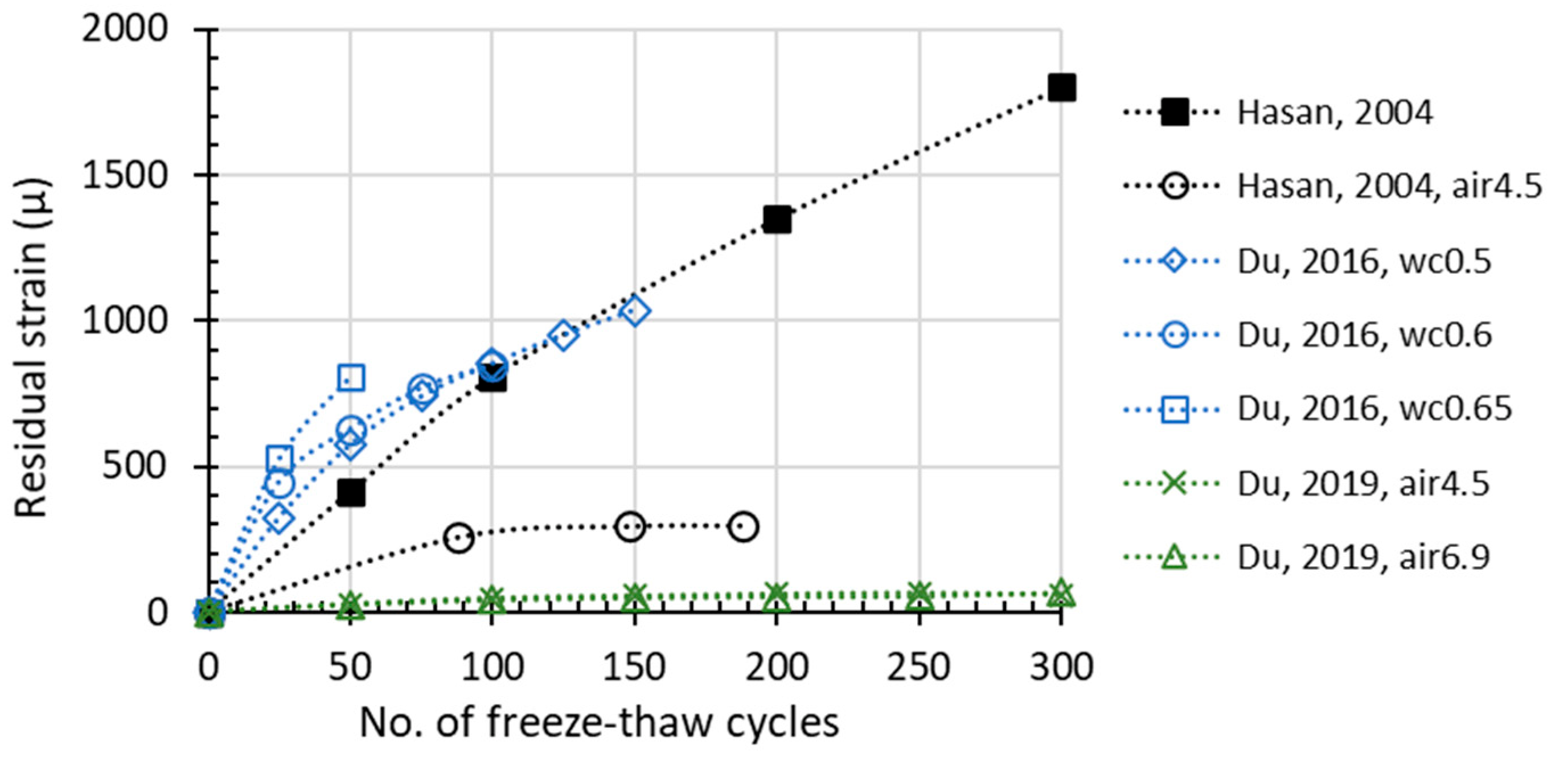 Materials 15 06282 g006 Materials 15 06282 g006