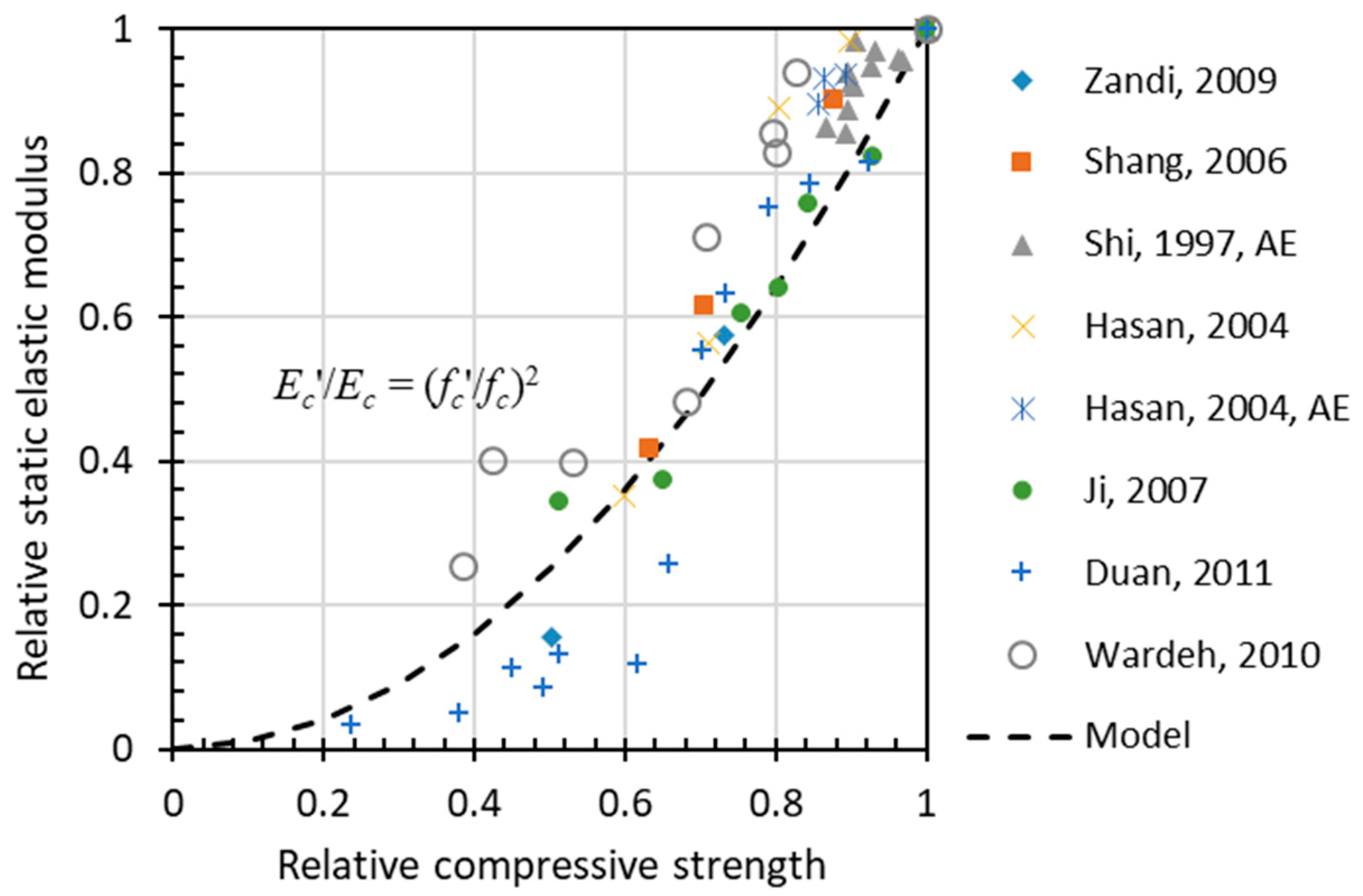 Materials 15 06282 g010 Materials 15 06282 g010