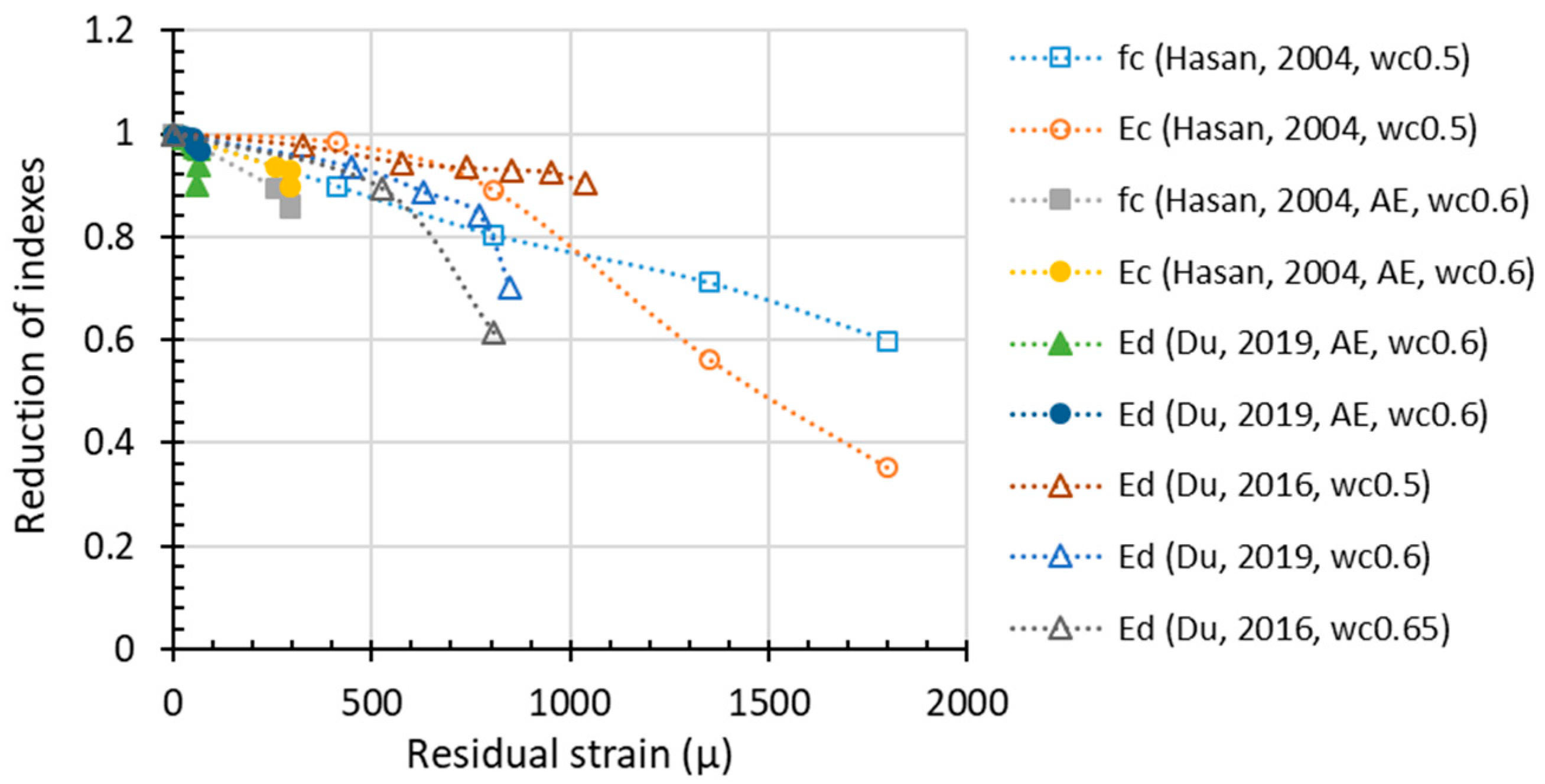 Materials 15 06282 g011 Materials 15 06282 g011