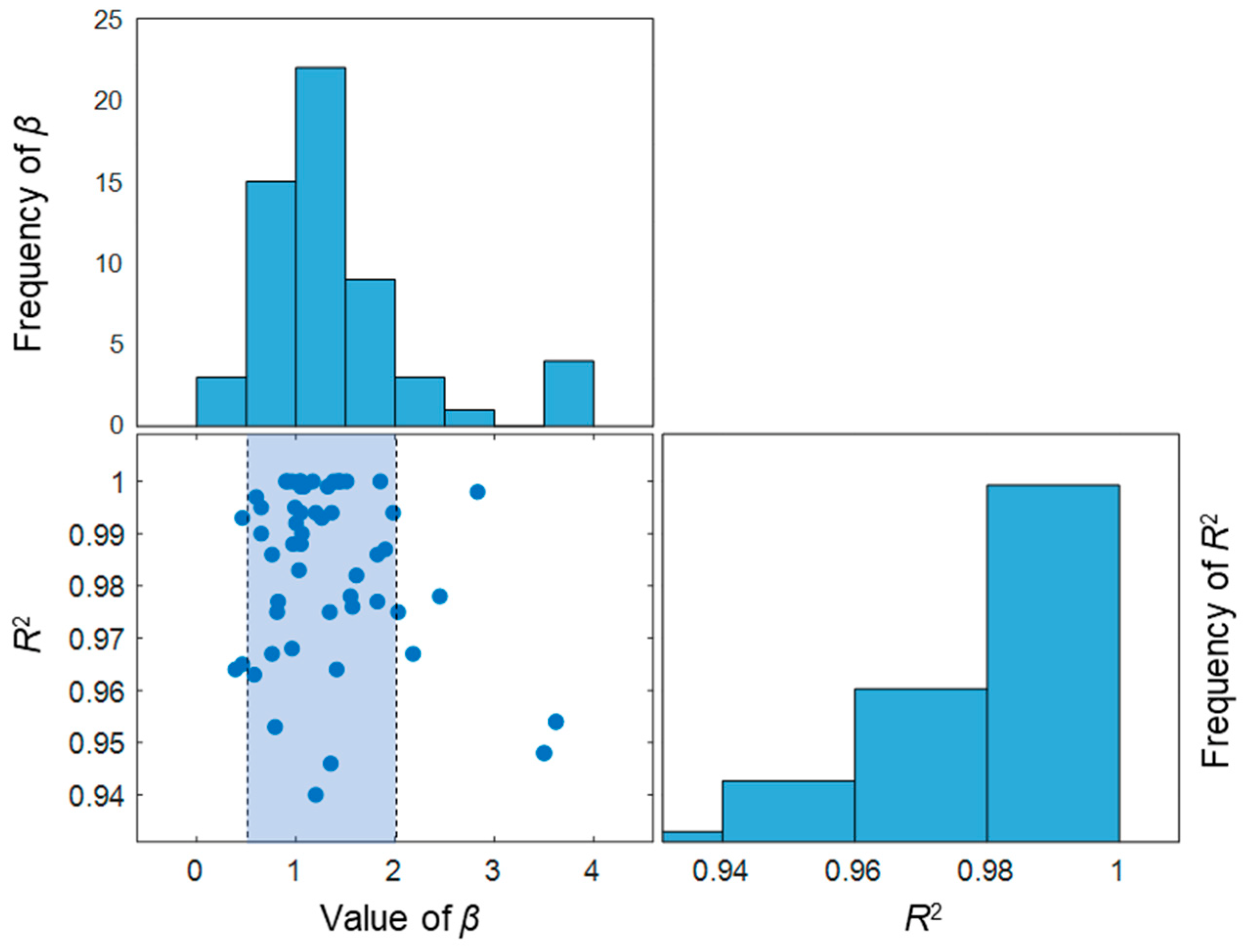 Materials 15 06282 g014 Materials 15 06282 g014