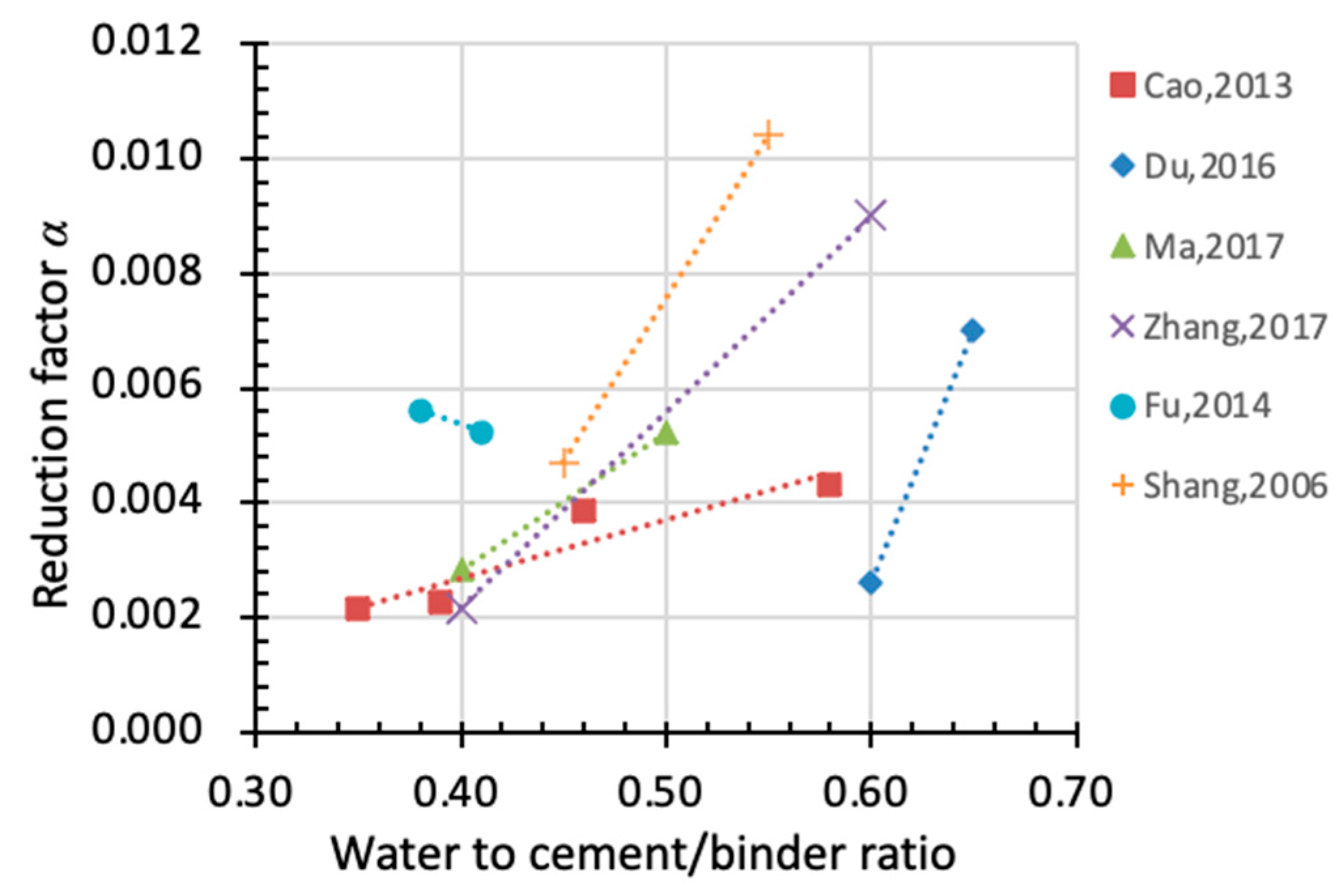 Materials 15 06282 g019 Materials 15 06282 g019