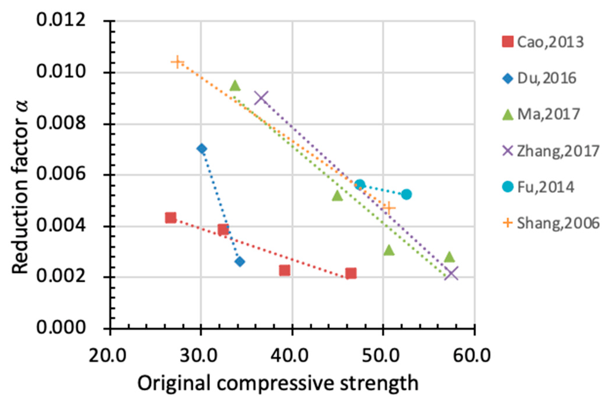 Materials 15 06282 g020 Materials 15 06282 g020