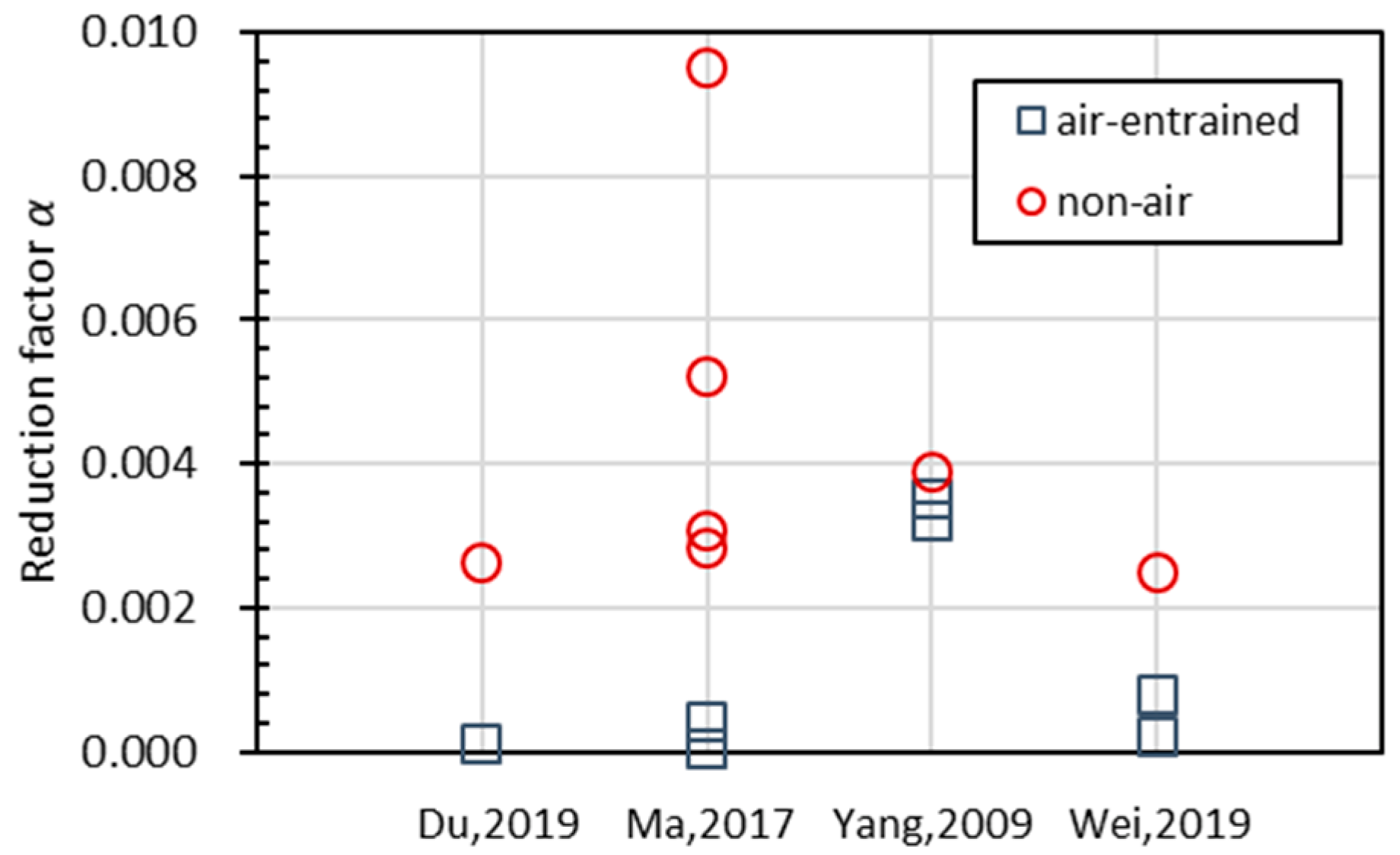 Materials 15 06282 g021 Materials 15 06282 g021