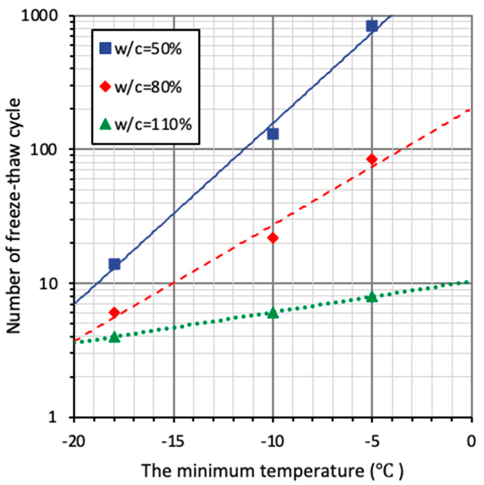 Materials 15 06282 g022 Materials 15 06282 g022