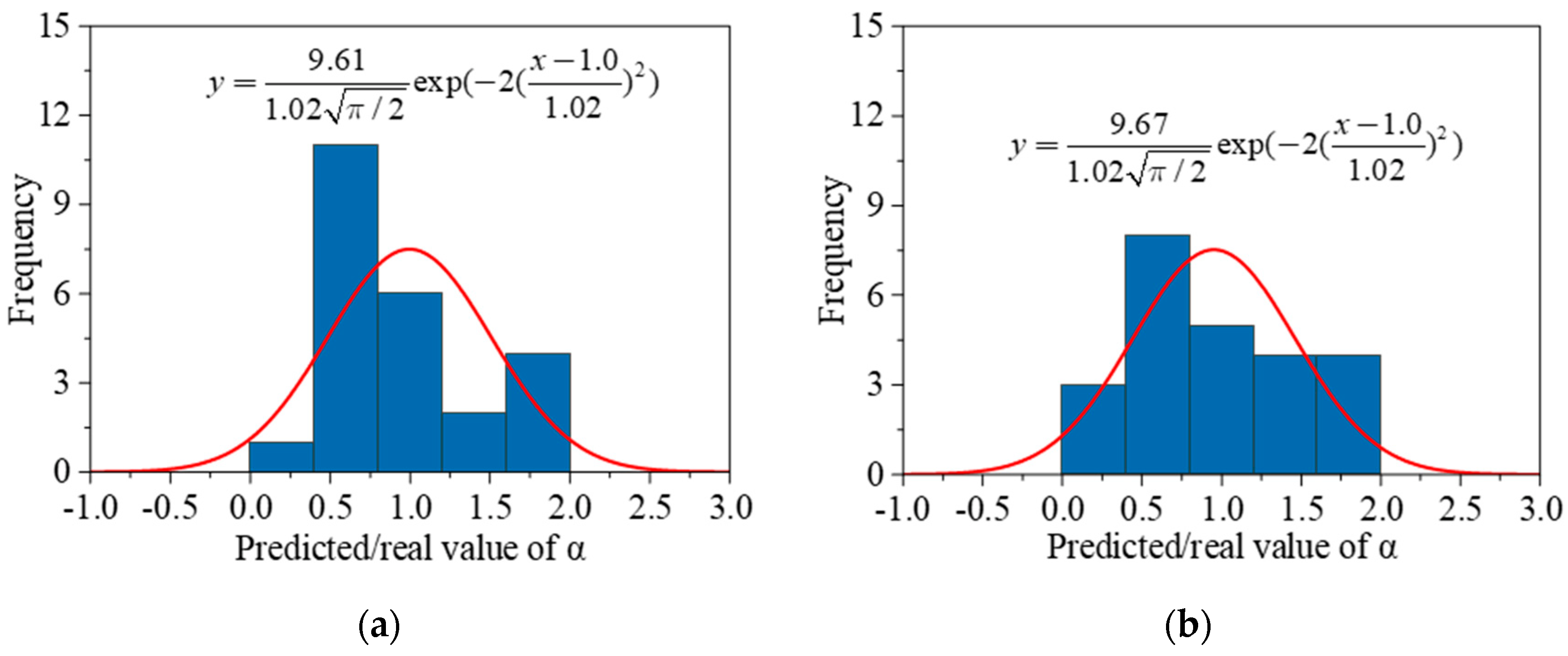 Materials 15 06282 g025 Materials 15 06282 g025