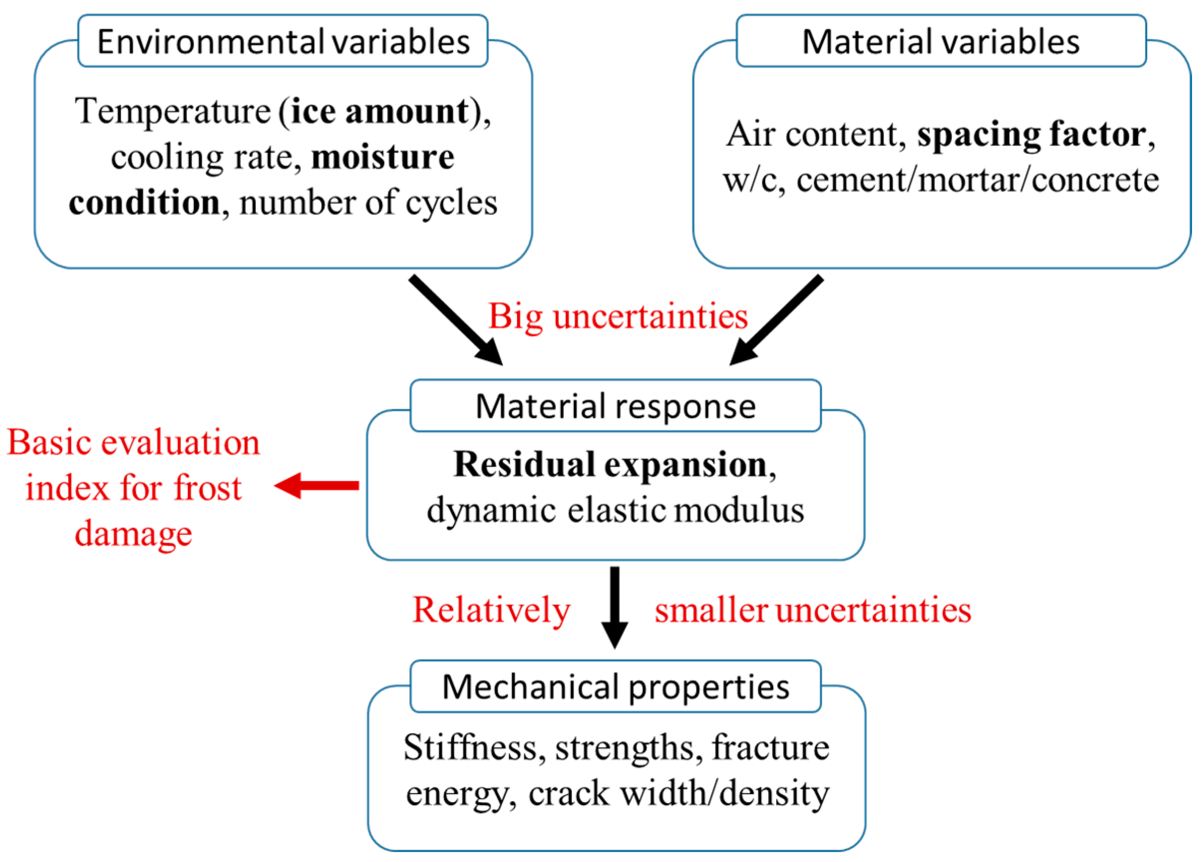 Materials 15 06282 g026 Materials 15 06282 g026
