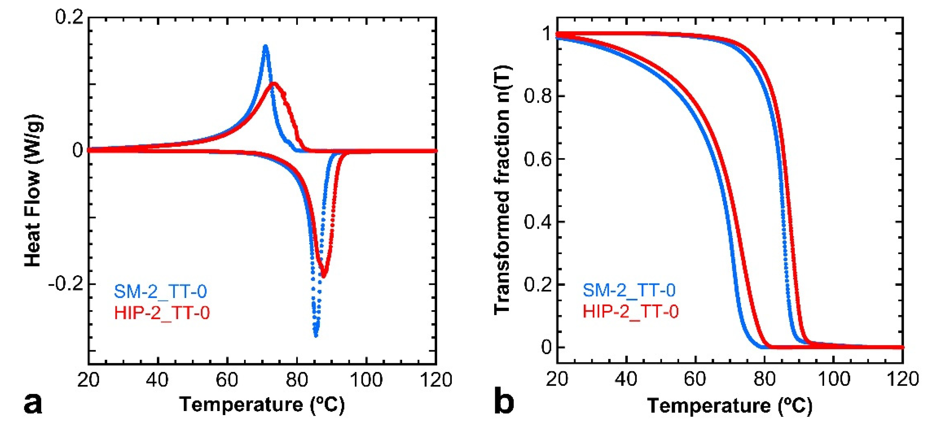 Materials 15 06284 g011