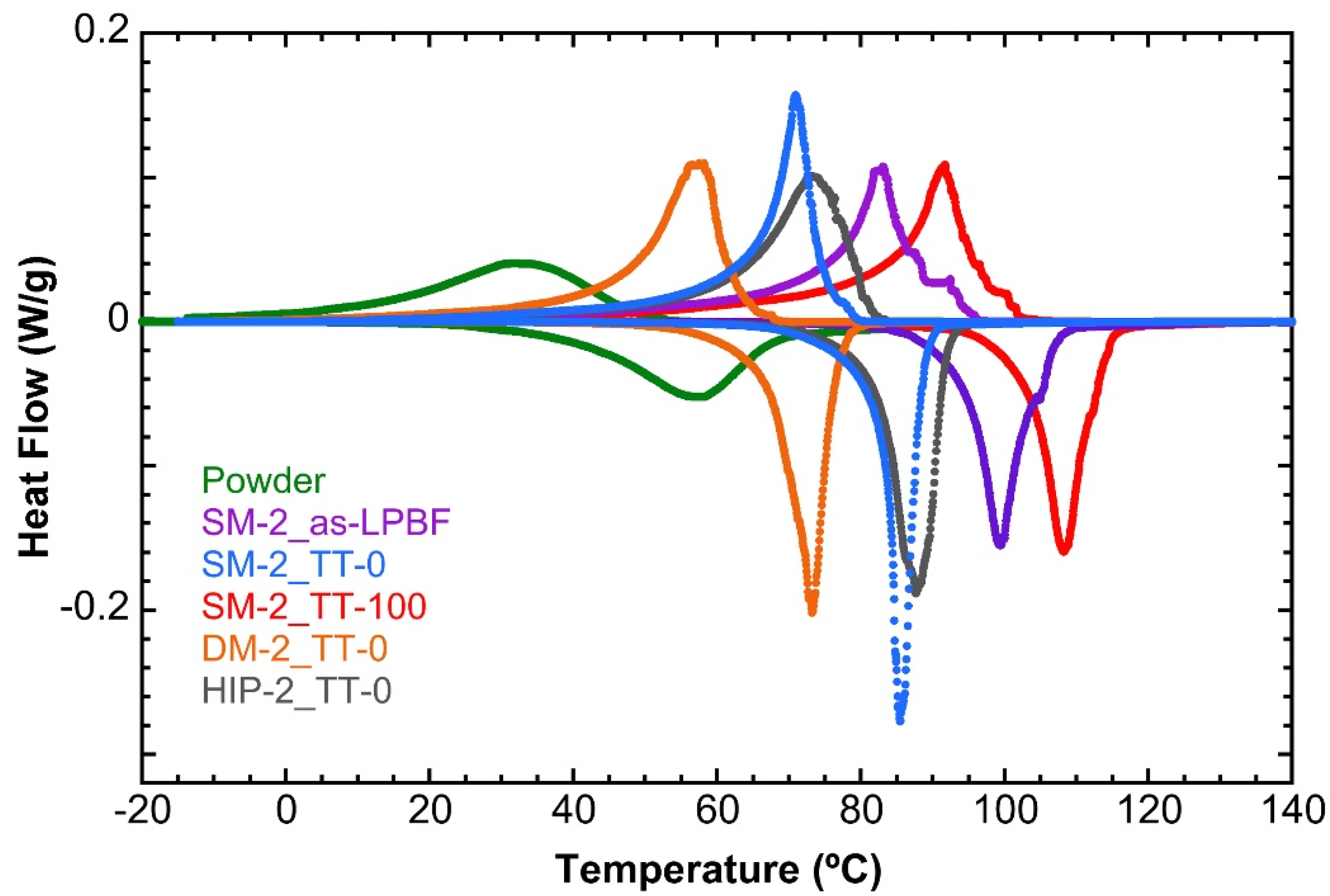 Materials 15 06284 g013
