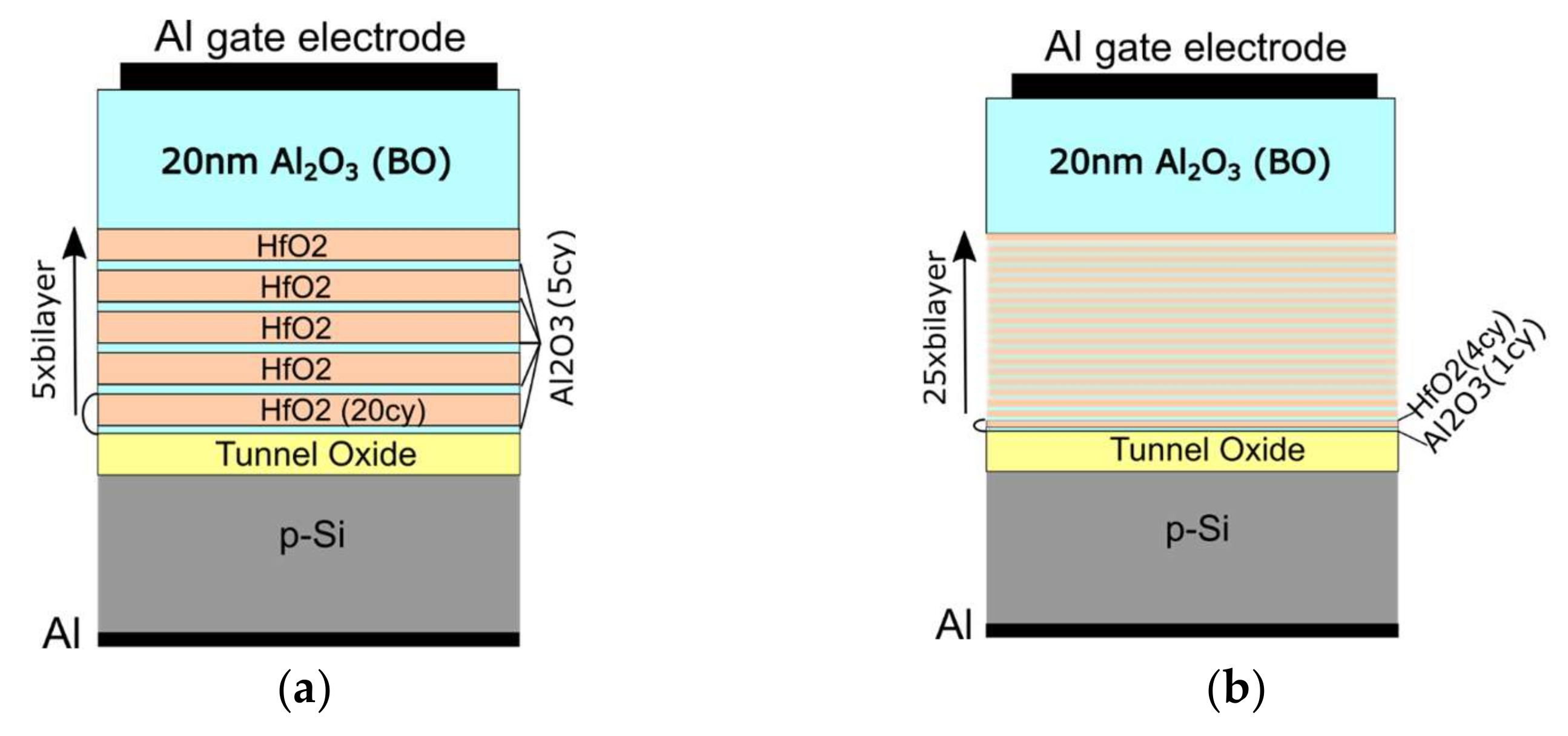 Materials | Free Full-Text | Charge Storage and Reliability ...