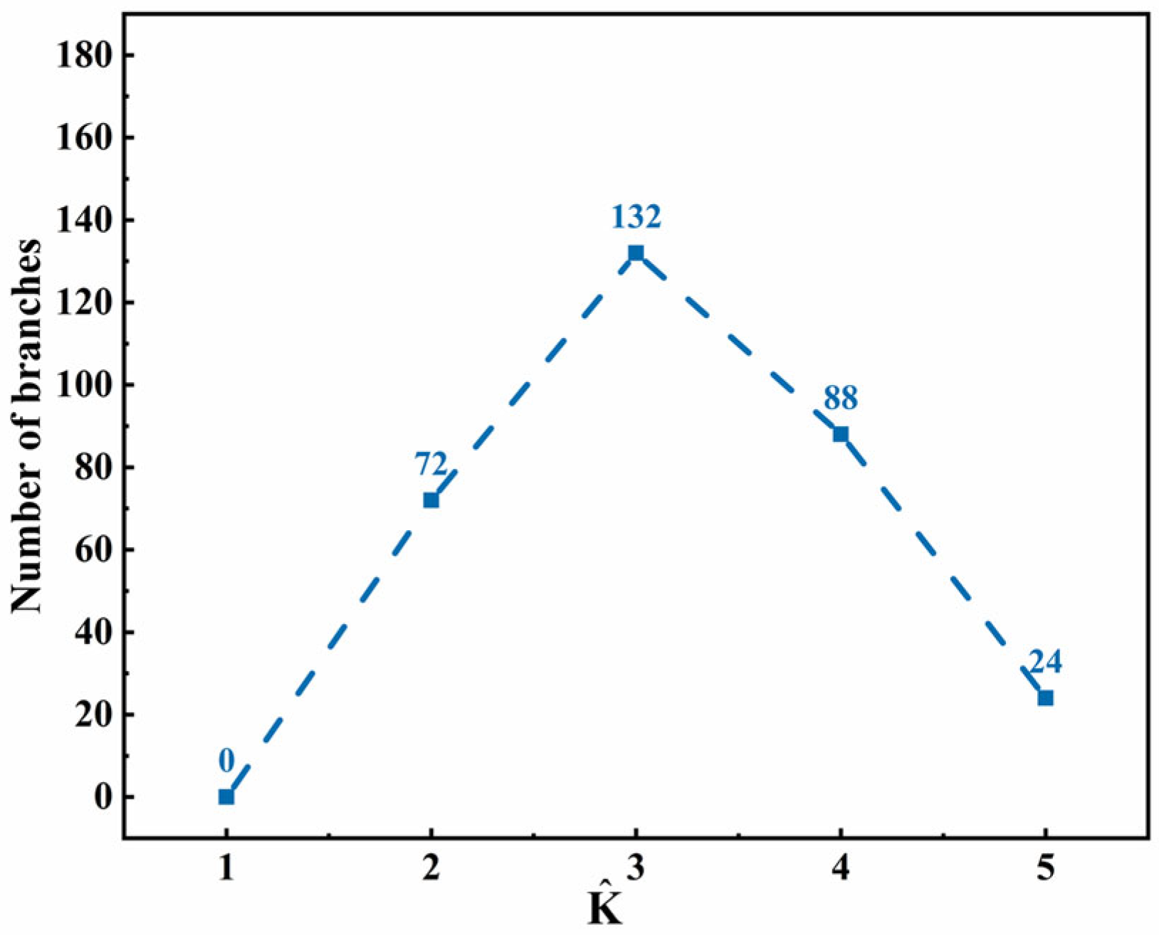 Materials 15 06286 g003 550