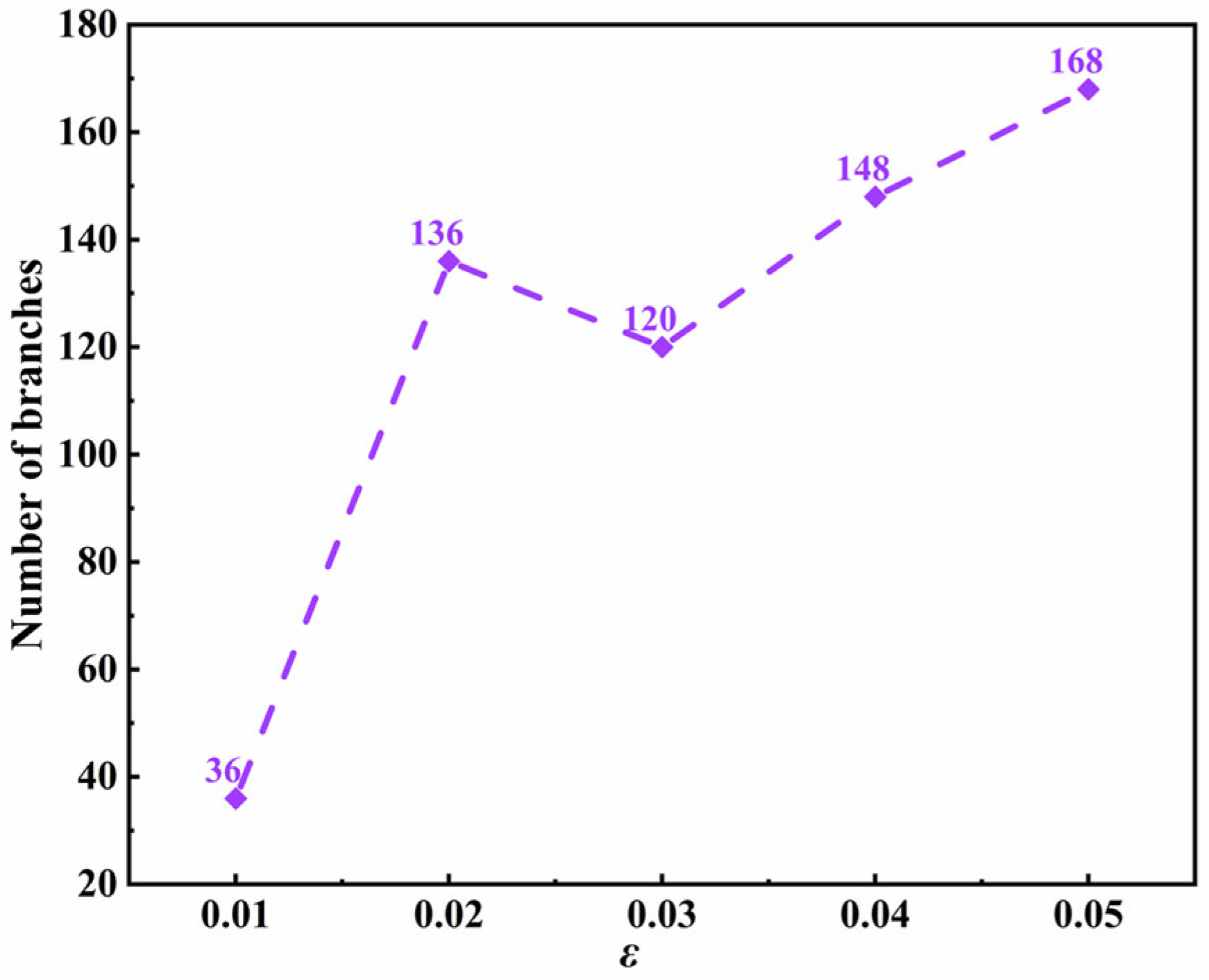Materials 15 06286 g004 550