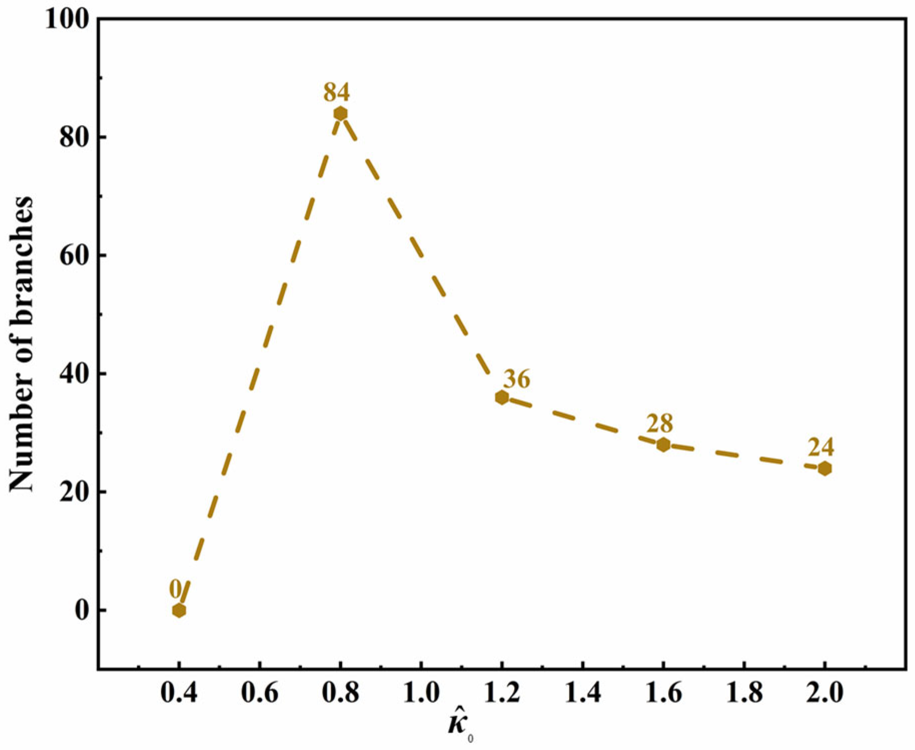 Materials 15 06286 g005 550