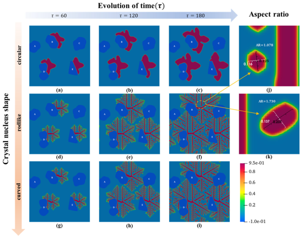 Materials 15 06286 g006 550