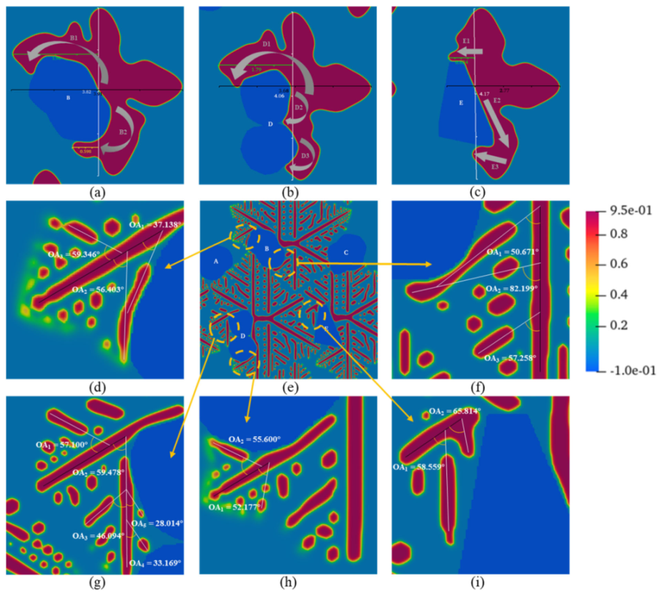 Materials 15 06286 g007 550