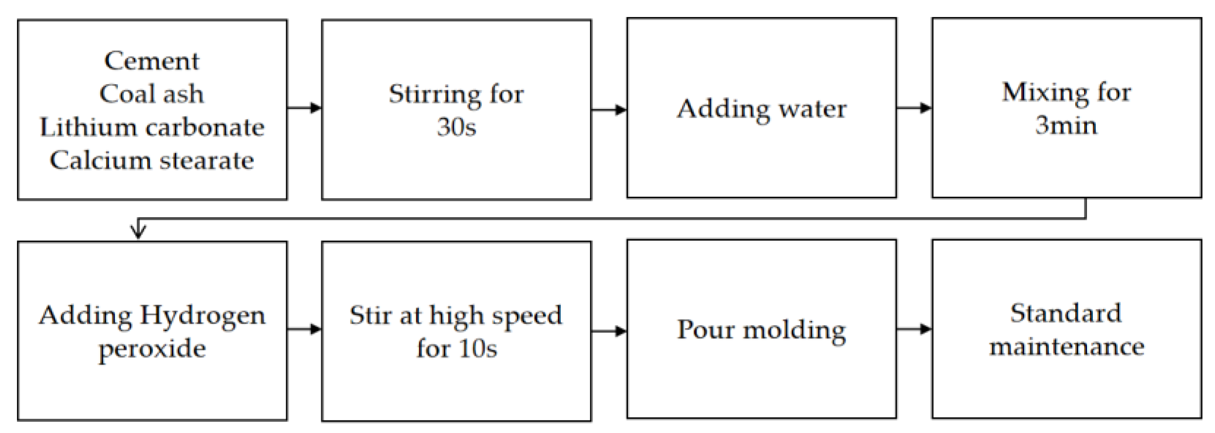 Materials 15 06287 g001
