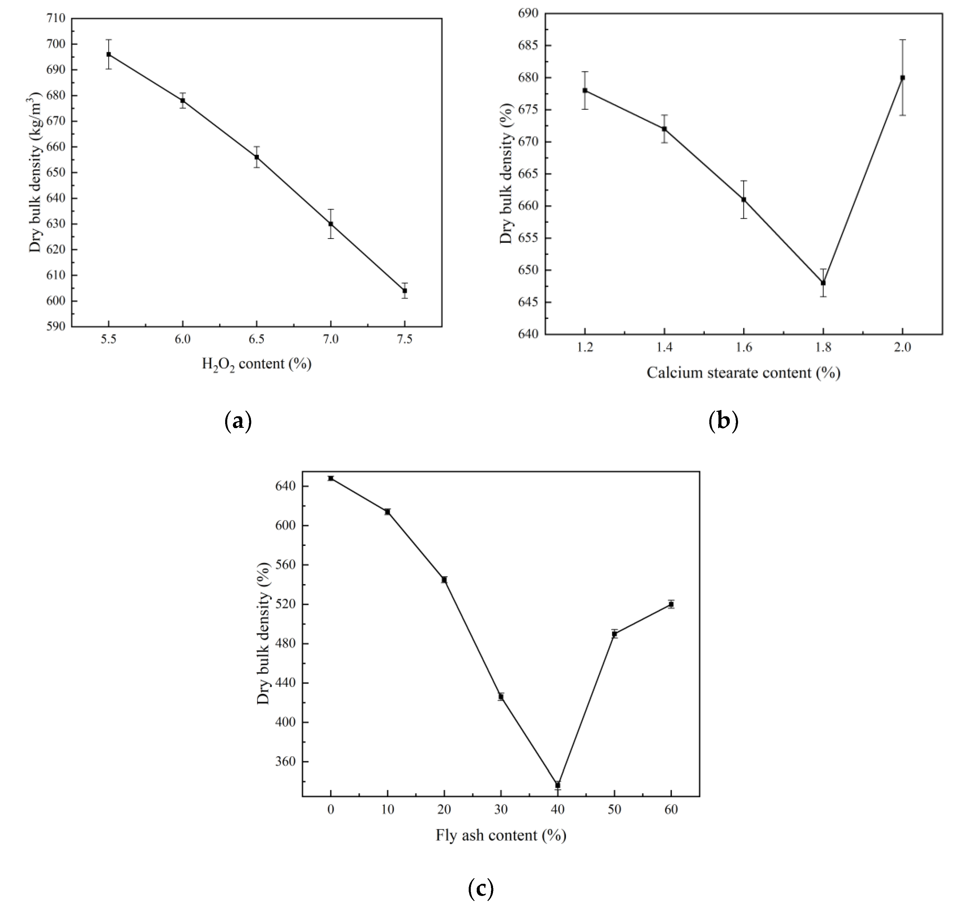 Materials 15 06287 g003