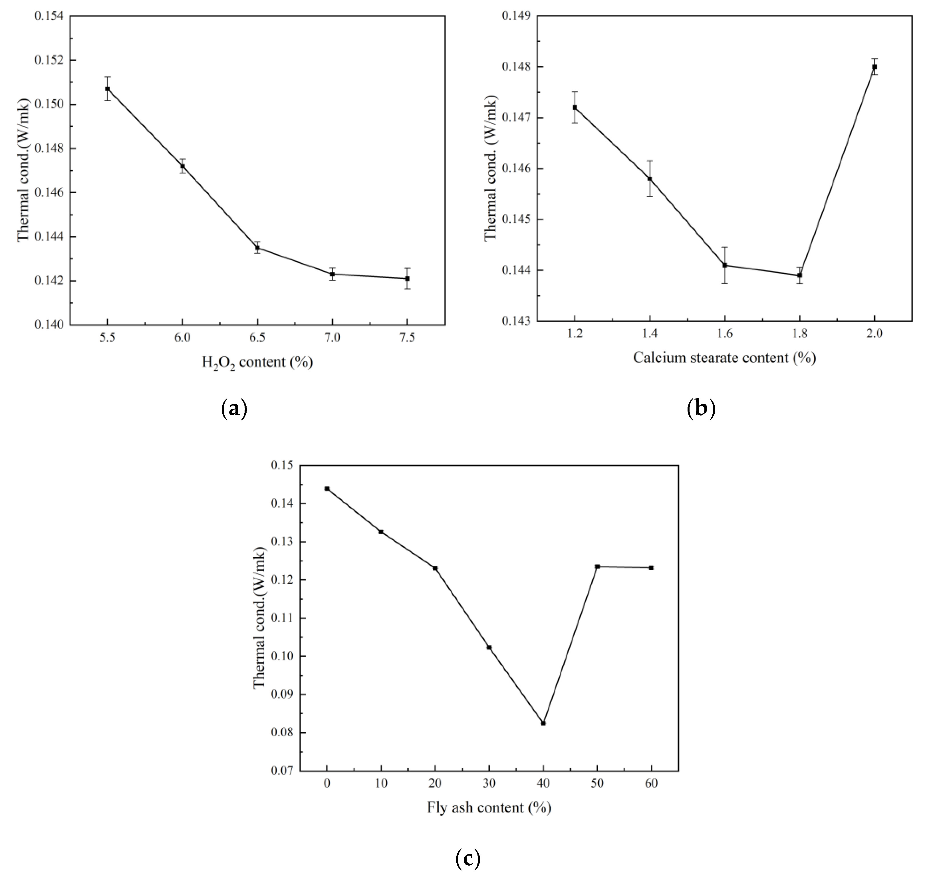 Materials 15 06287 g005