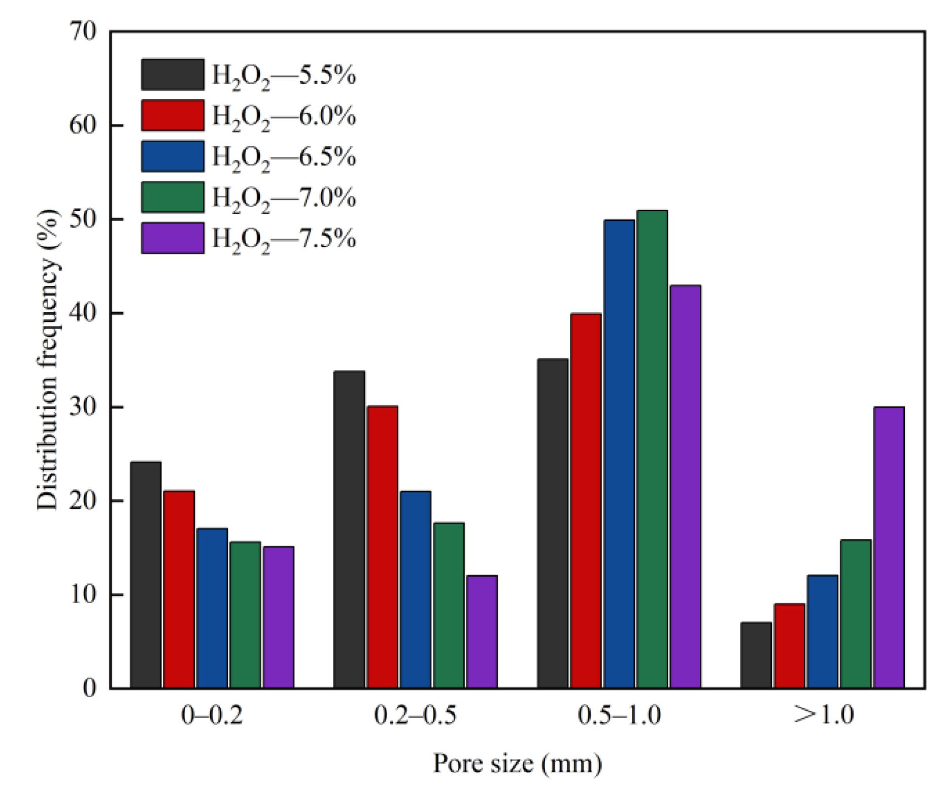 Materials 15 06287 g007