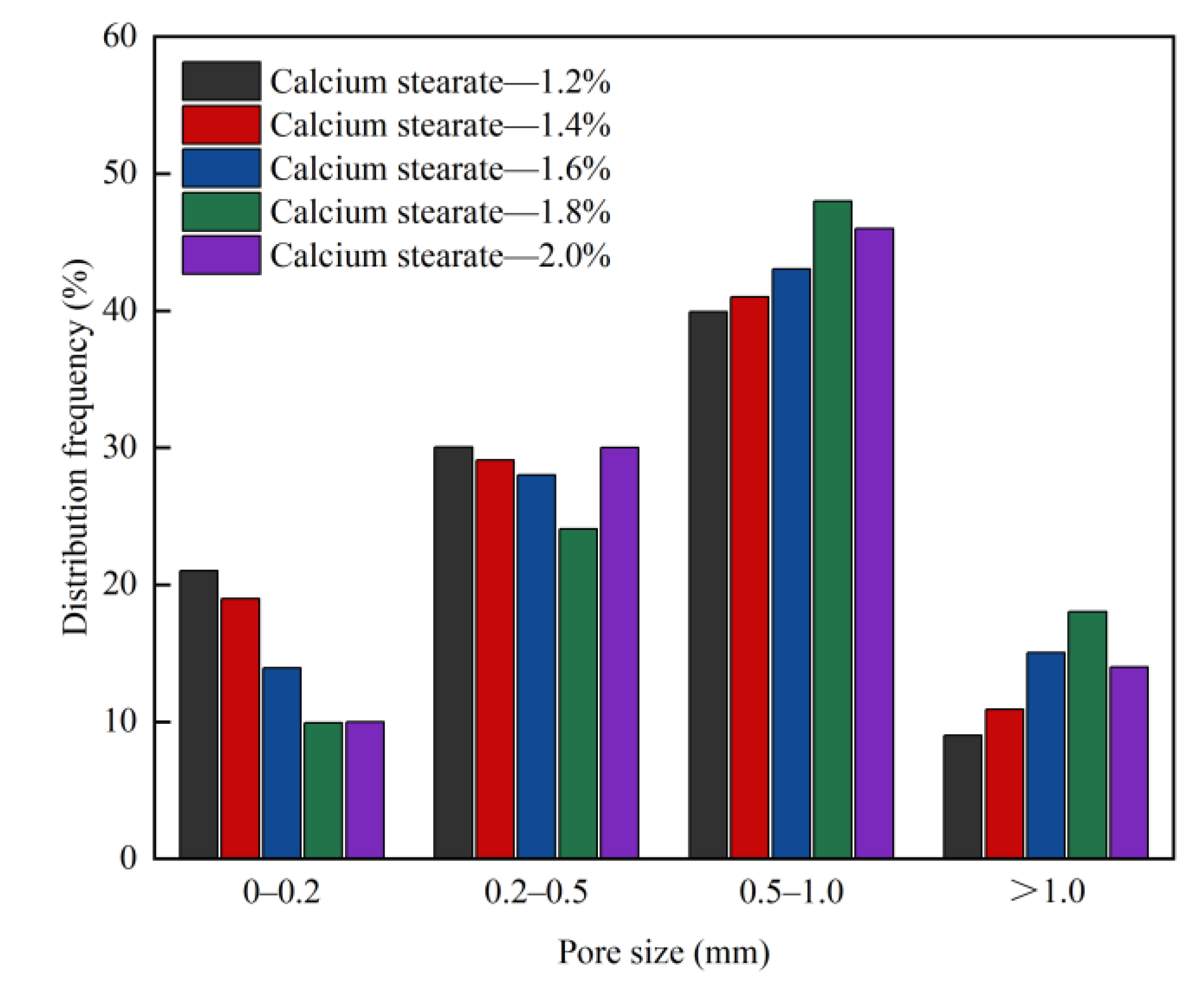 Materials 15 06287 g009