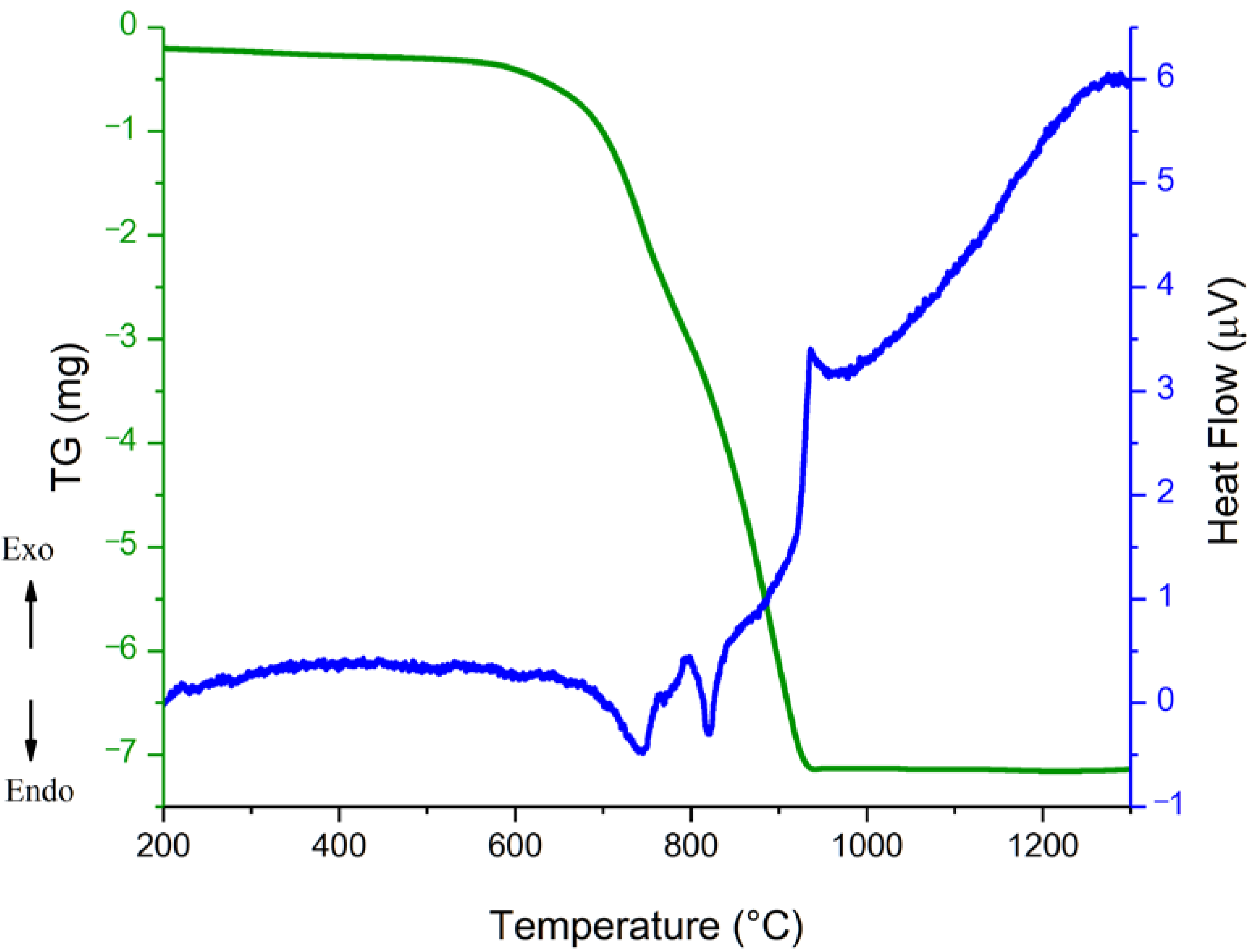 Materials 15 06289 g001 Materials 15 06289 g001