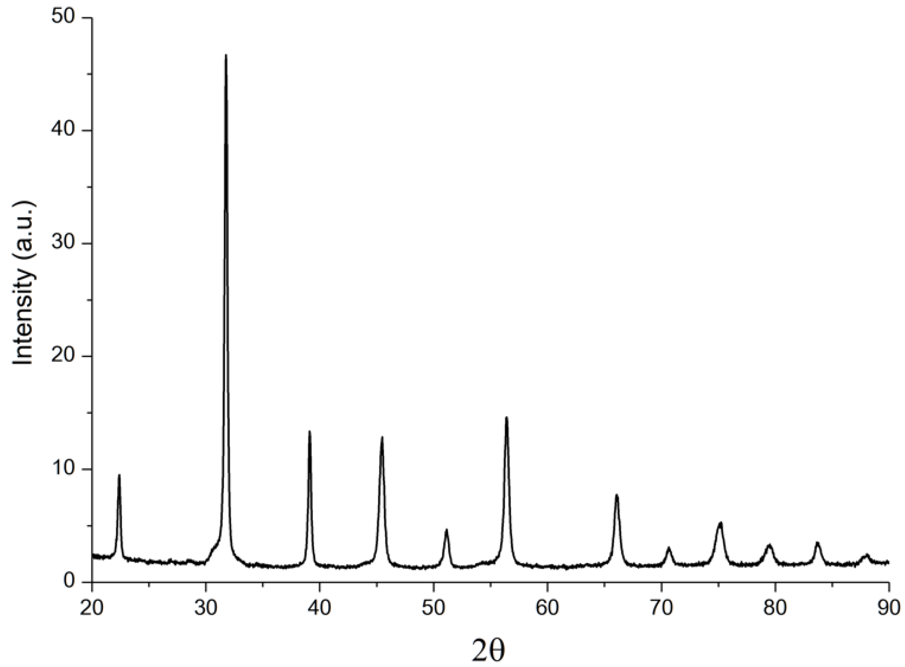 Materials 15 06289 g002 Materials 15 06289 g002