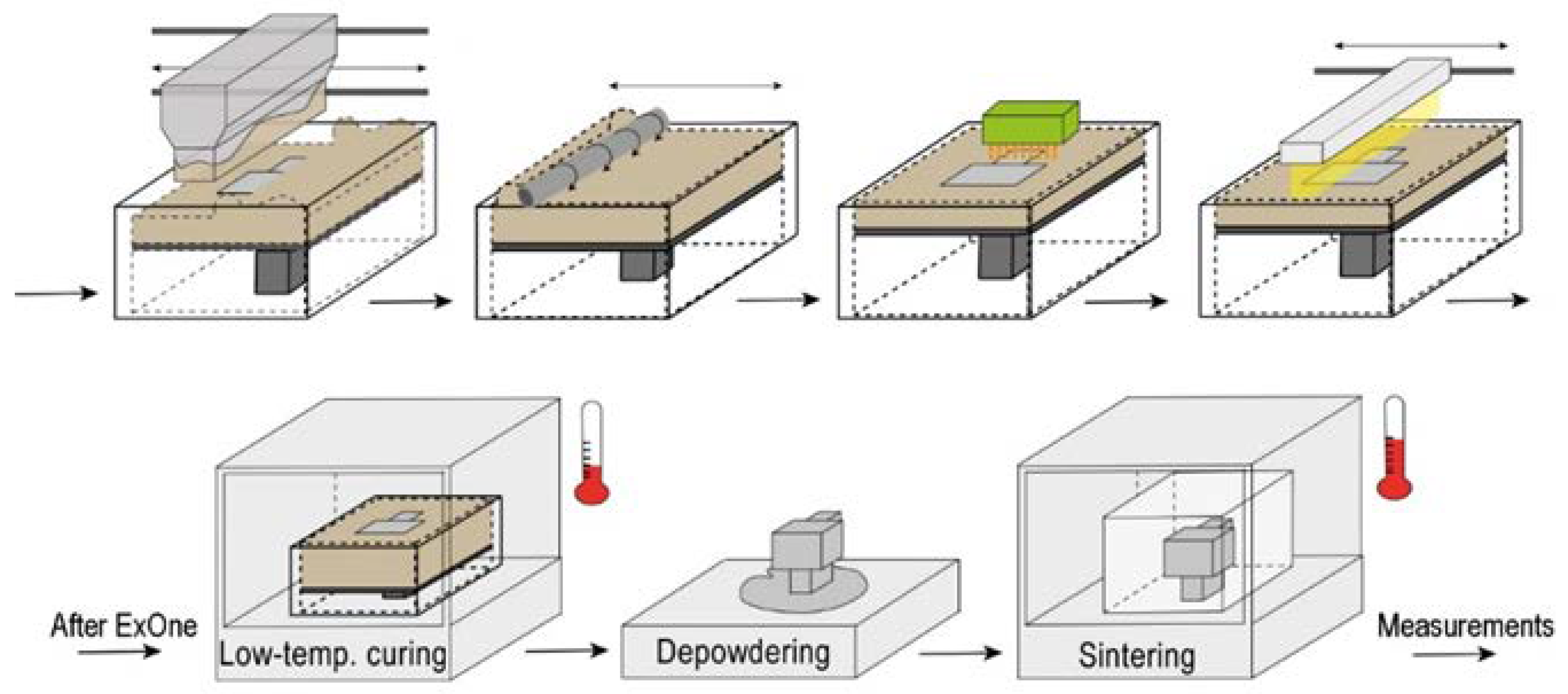 Materials 15 06289 g005 Materials 15 06289 g005