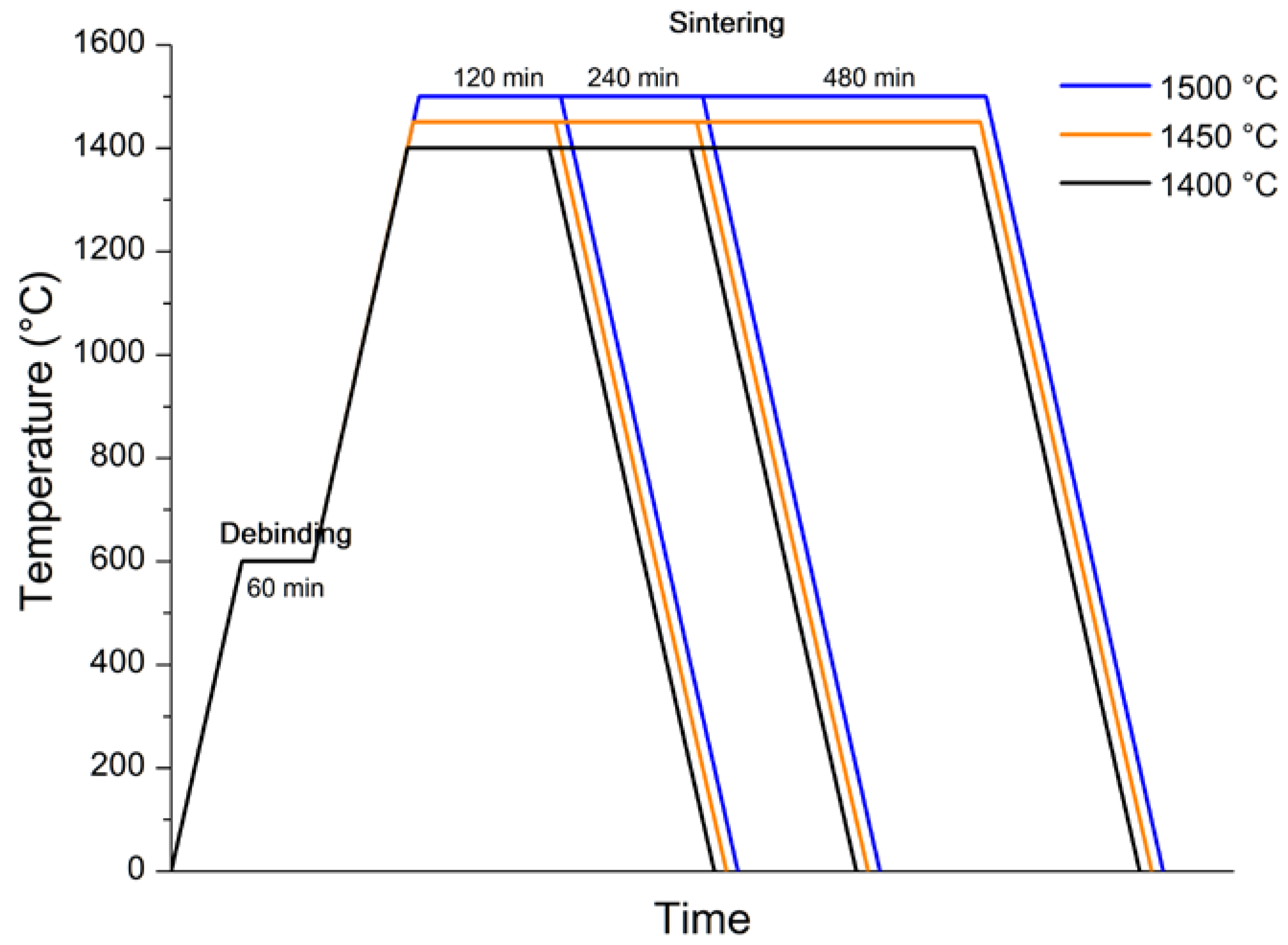Materials 15 06289 g006 Materials 15 06289 g006