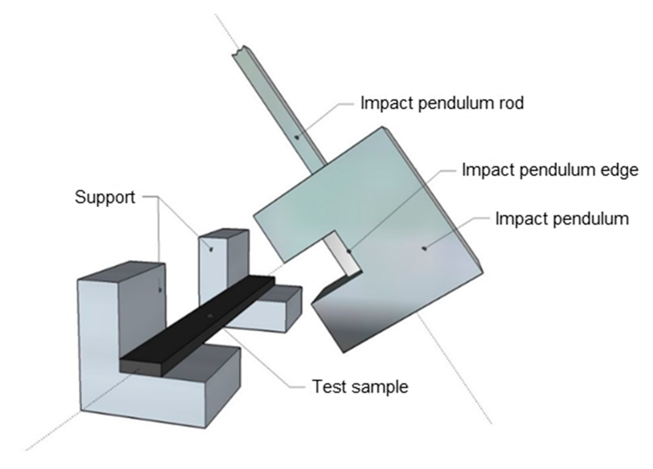 Materials 15 06290 g003
