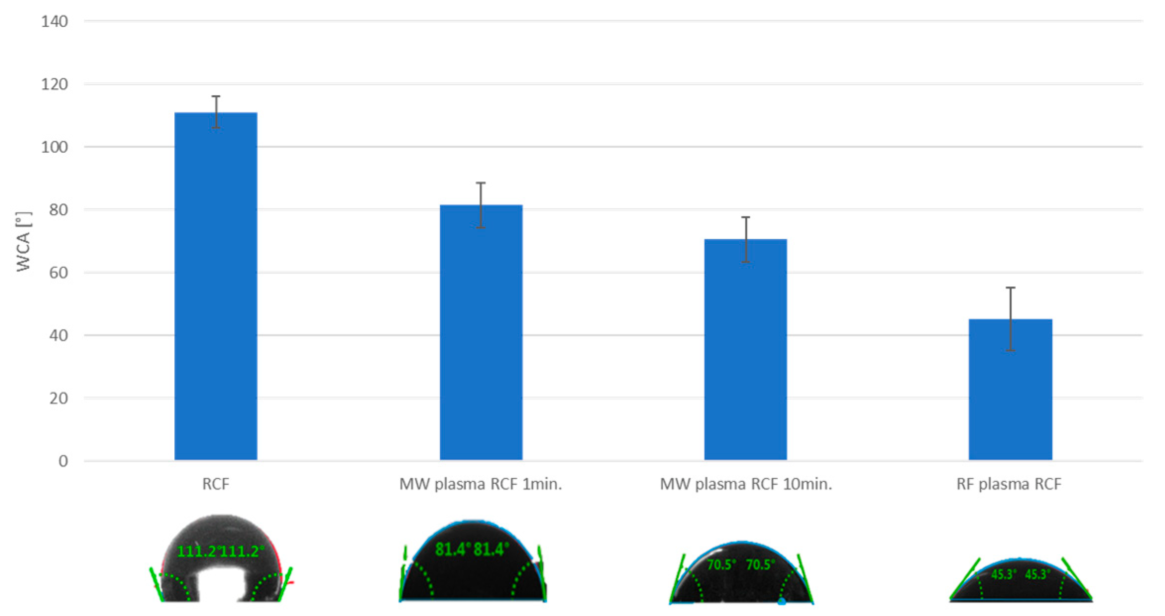 Materials 15 06290 g007
