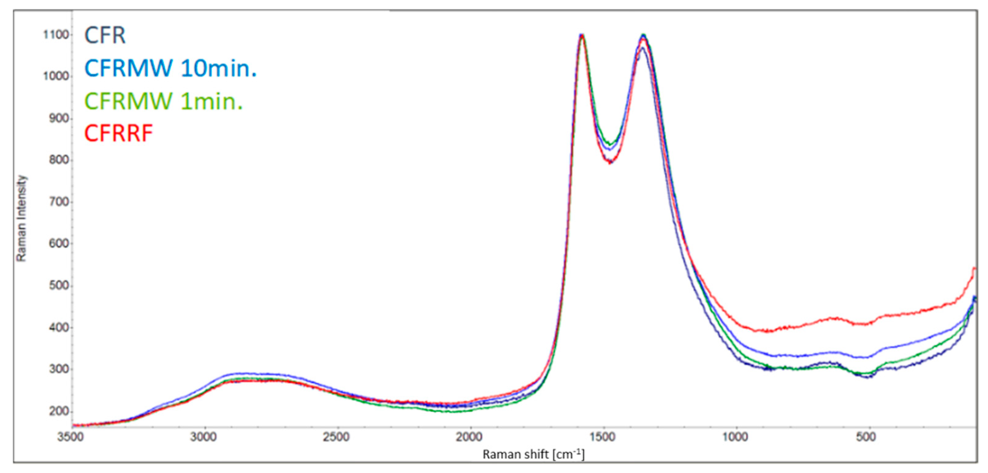 Materials 15 06290 g008