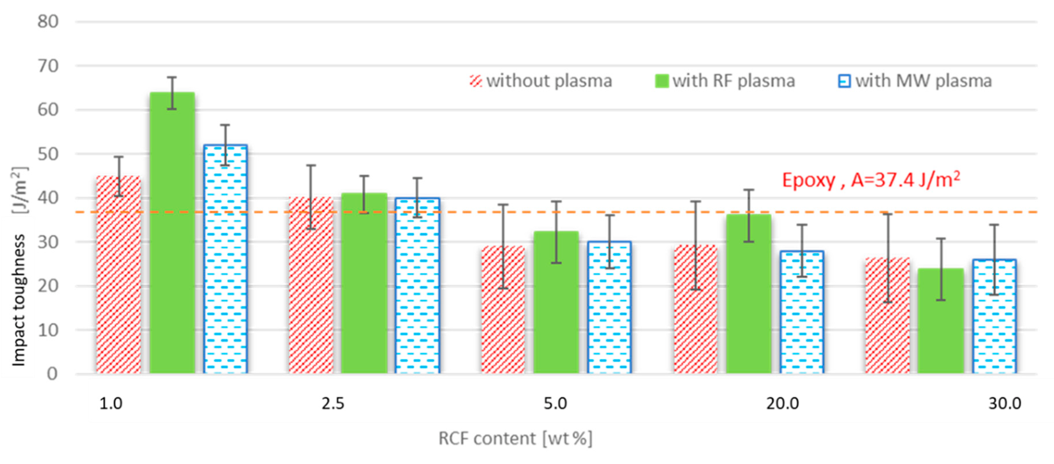 Materials 15 06290 g011