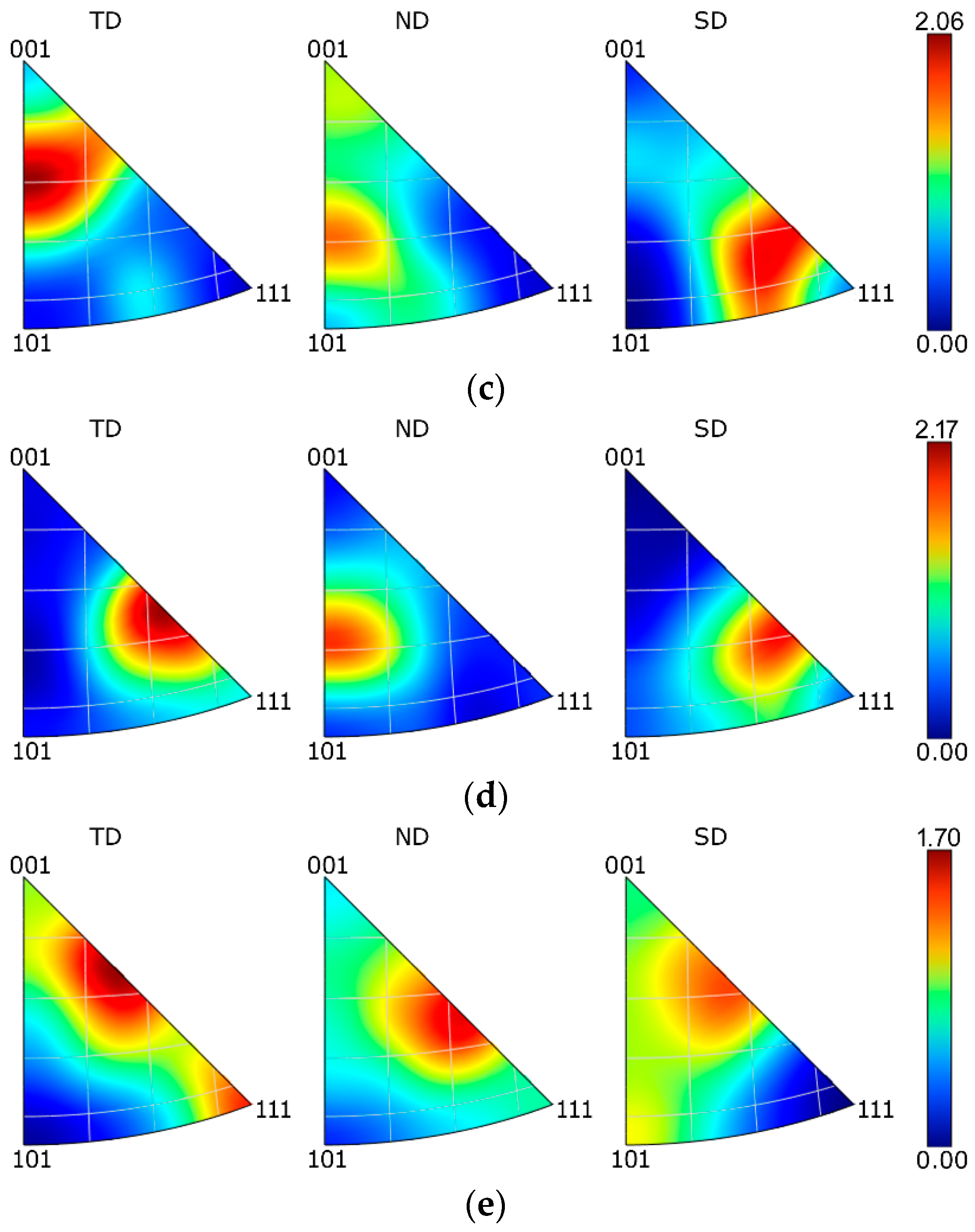 Materials 15 06291 g004b