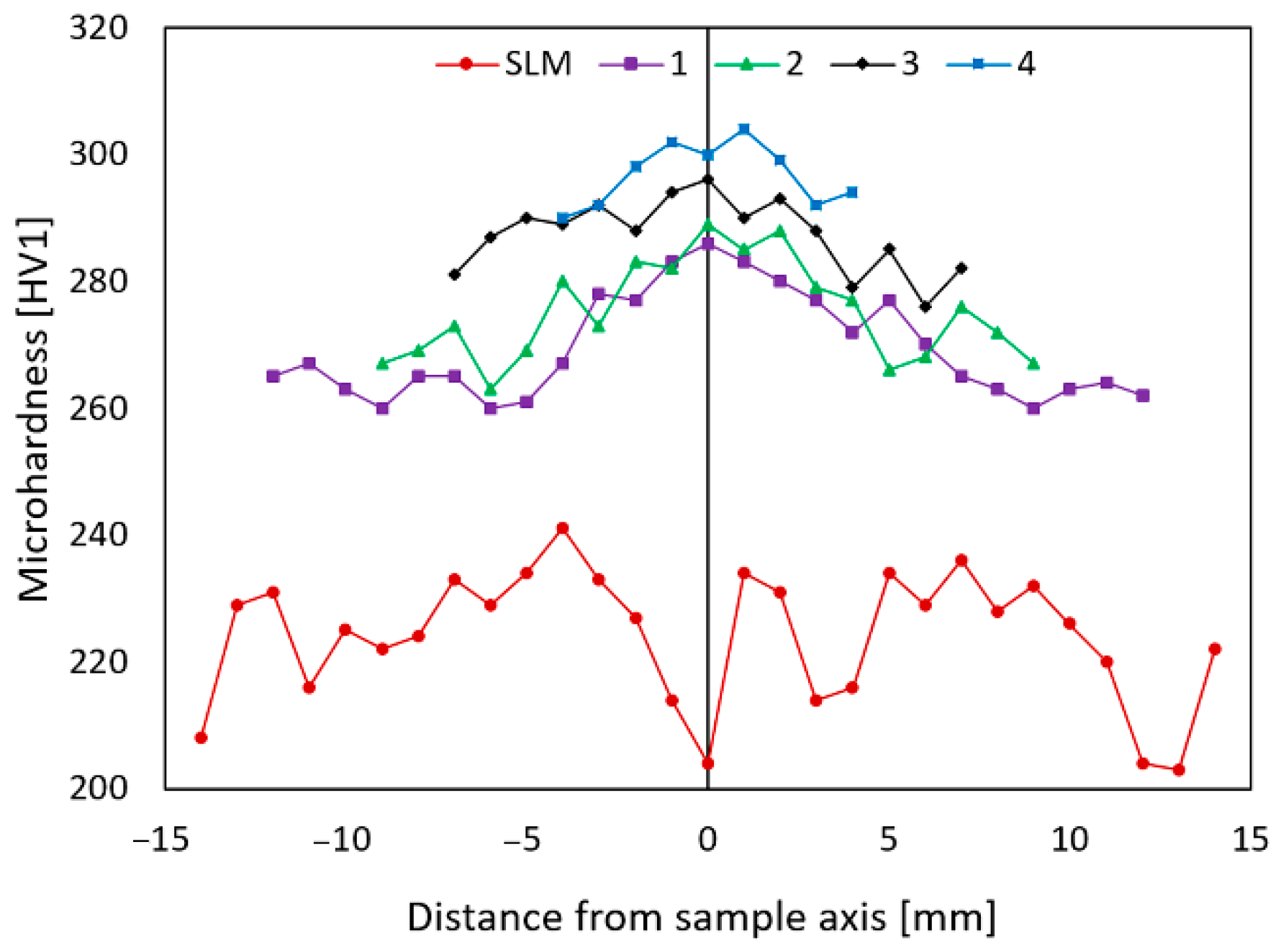 Materials 15 06291 g006