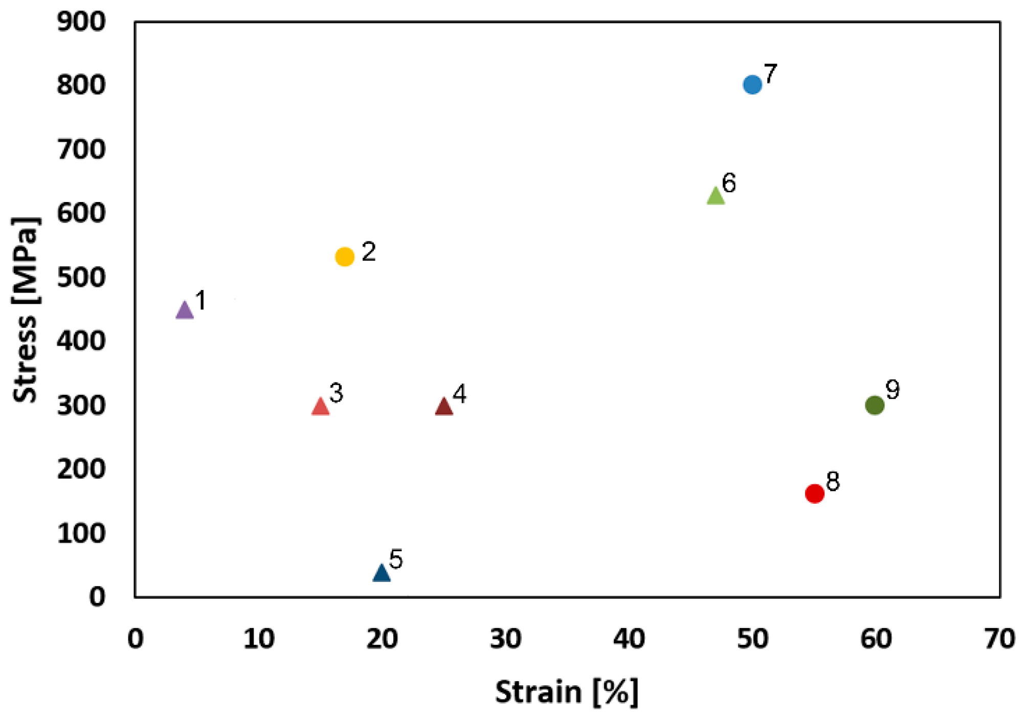 Materials 15 06291 g008
