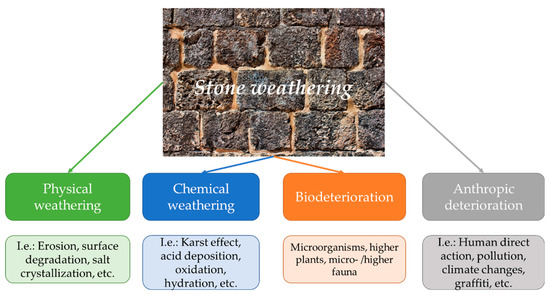 Materials 15 06294 g001 550