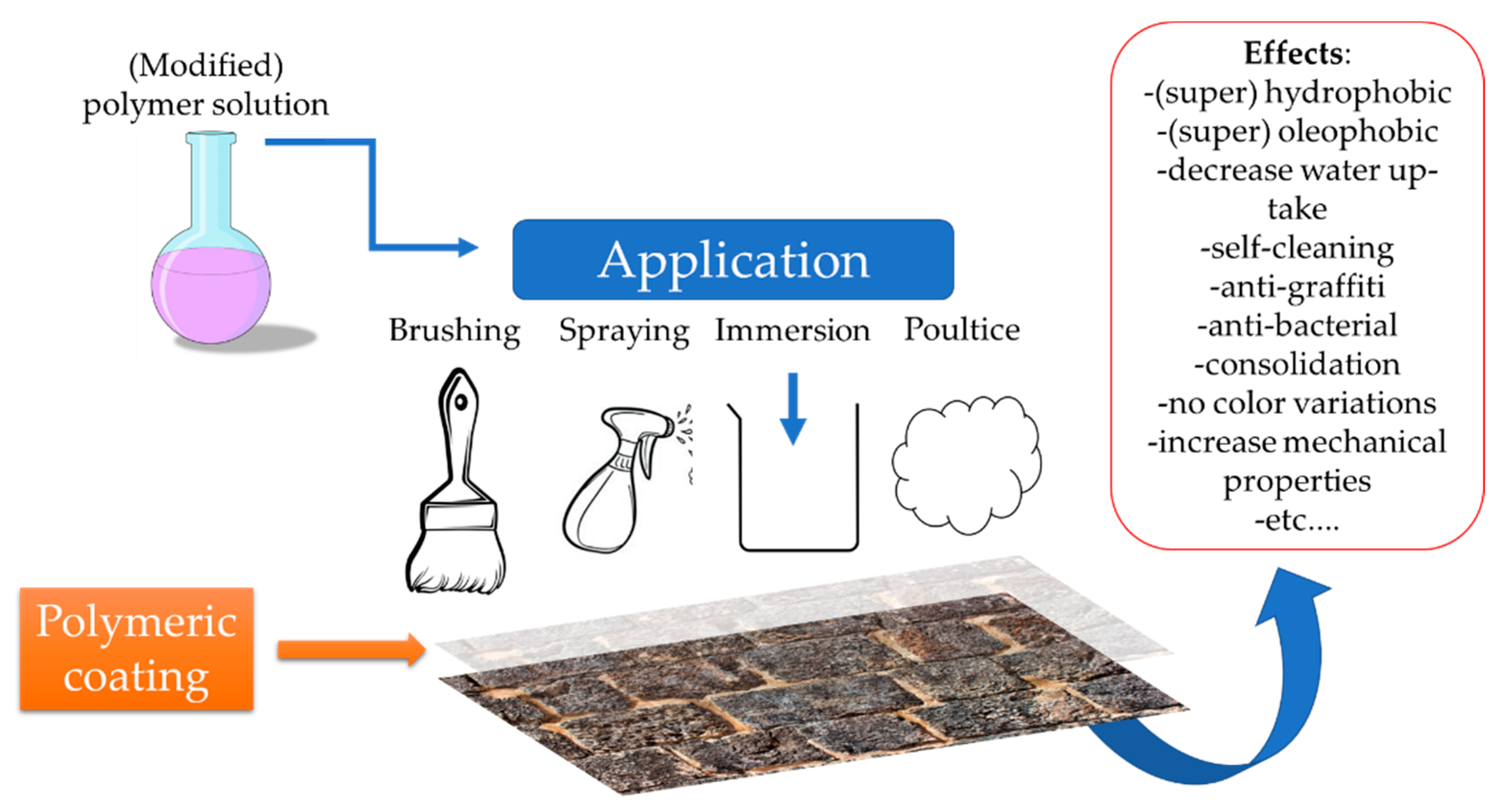 Materials 15 06294 g002 550