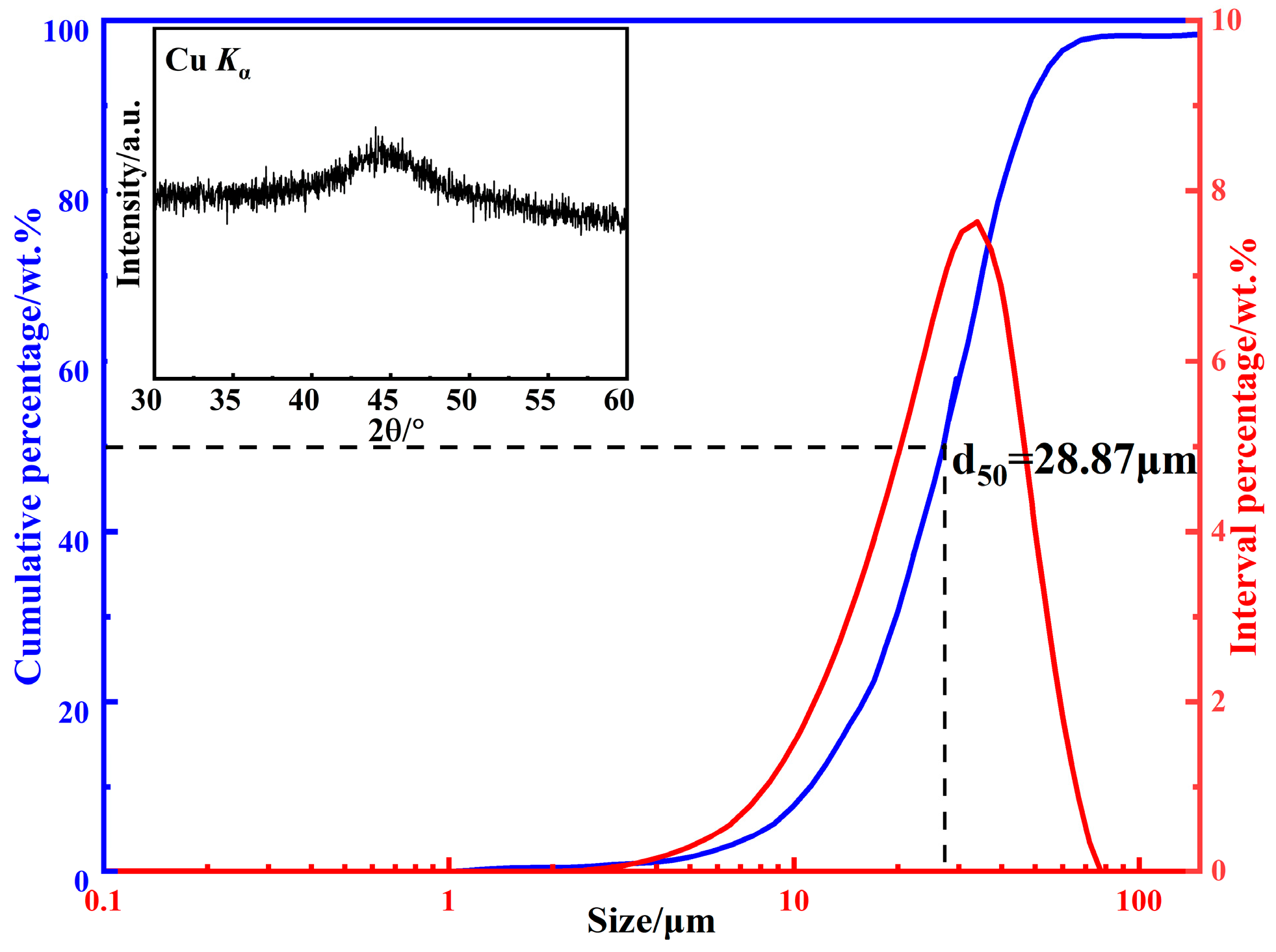 Materials 15 06296 g002 550