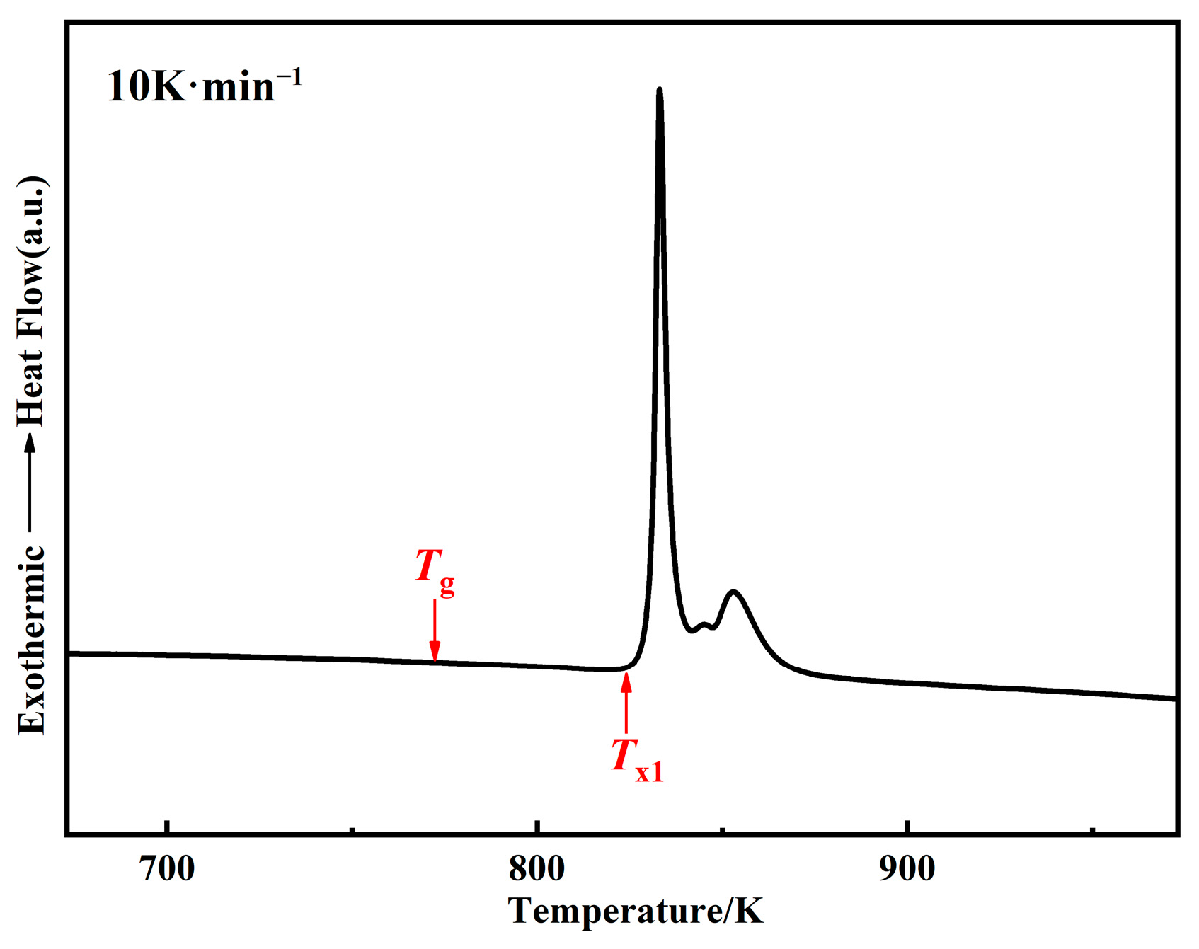 Materials 15 06296 g004 550